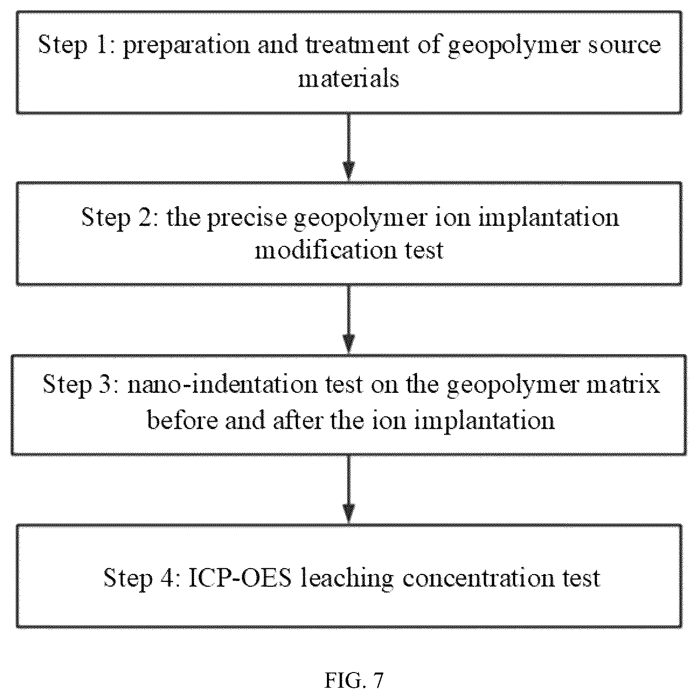 Patent US12612333 Figure 5 – Precise ion implantation type modified geopolymer and preparation method thereof