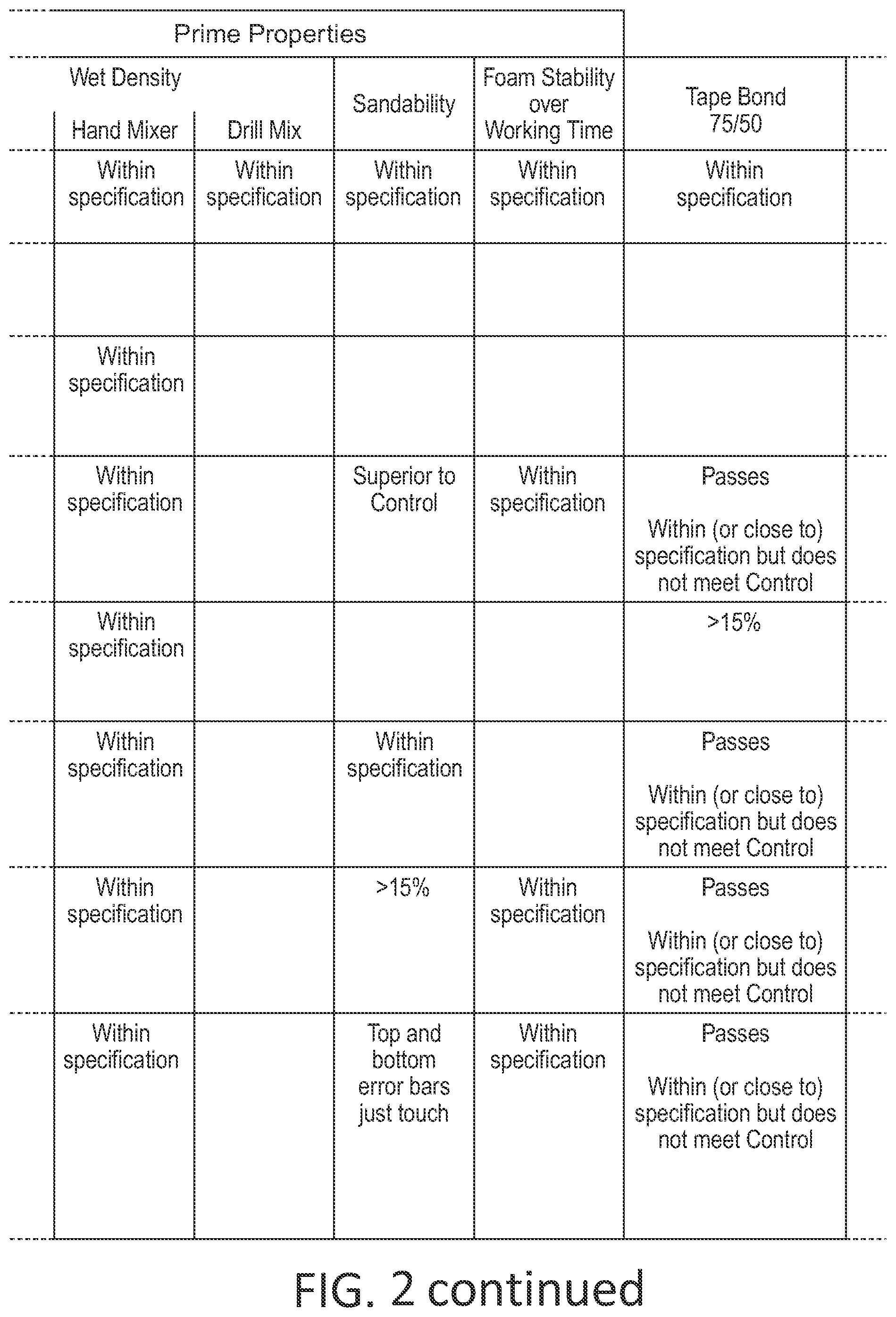 Patent US12612336 Figure 3 – Perlite-free, lightweight setting-type joint compound compositions