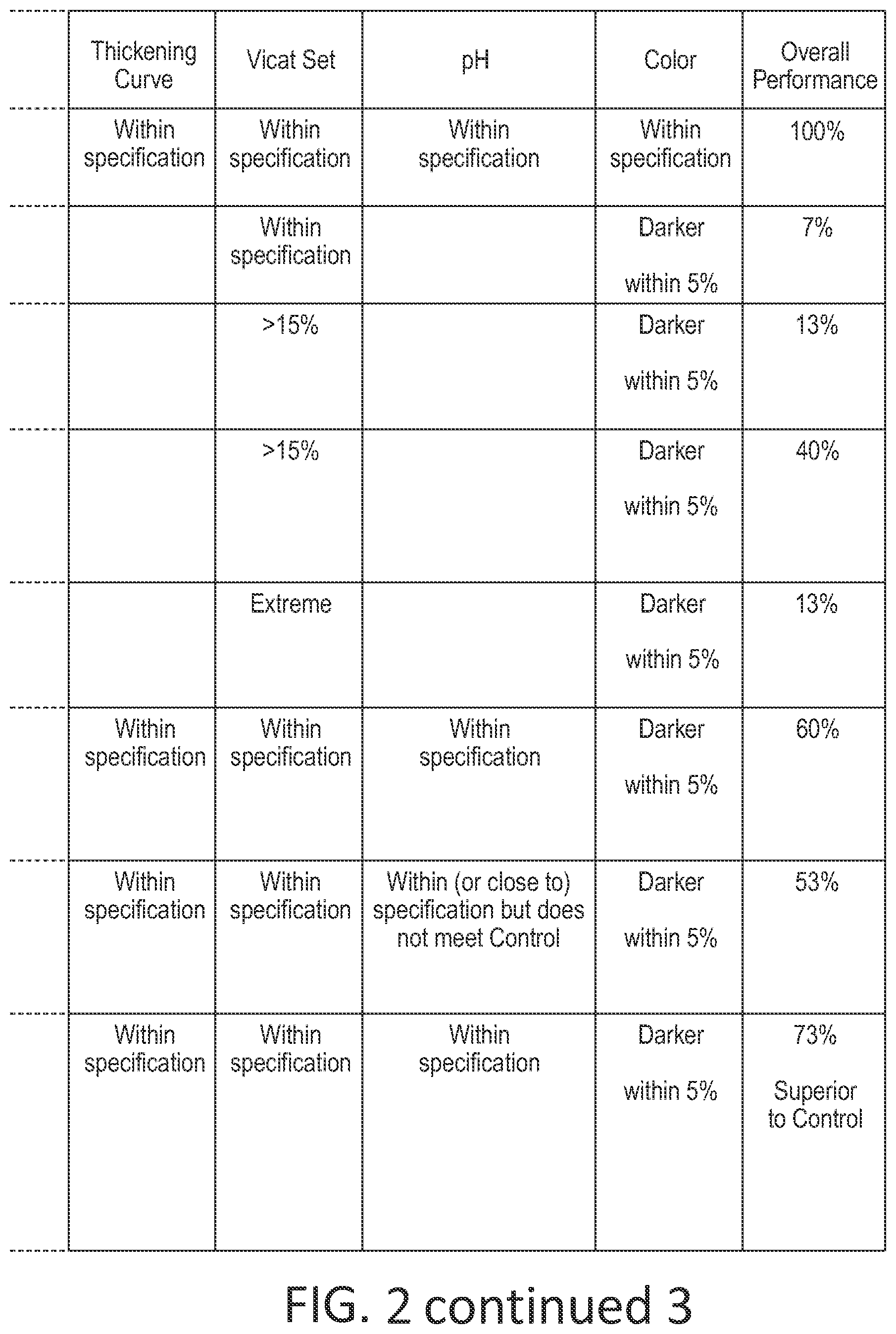 Patent US12612336 Figure 5 – Perlite-free, lightweight setting-type joint compound compositions