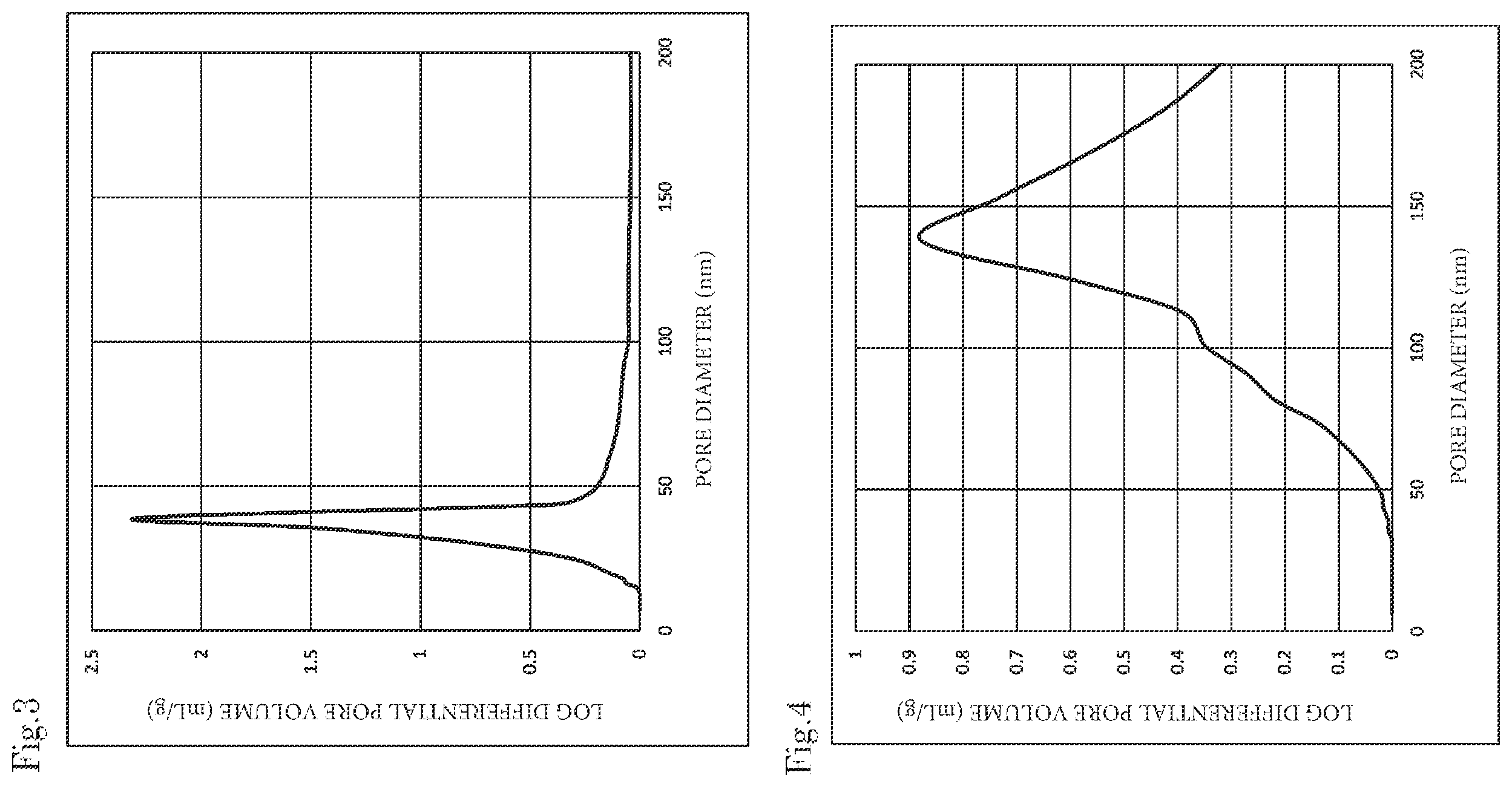 Patent US12612338 Figure 2 – Zirconia powder, zirconia sintered body, and method for producing zirconia sintered body