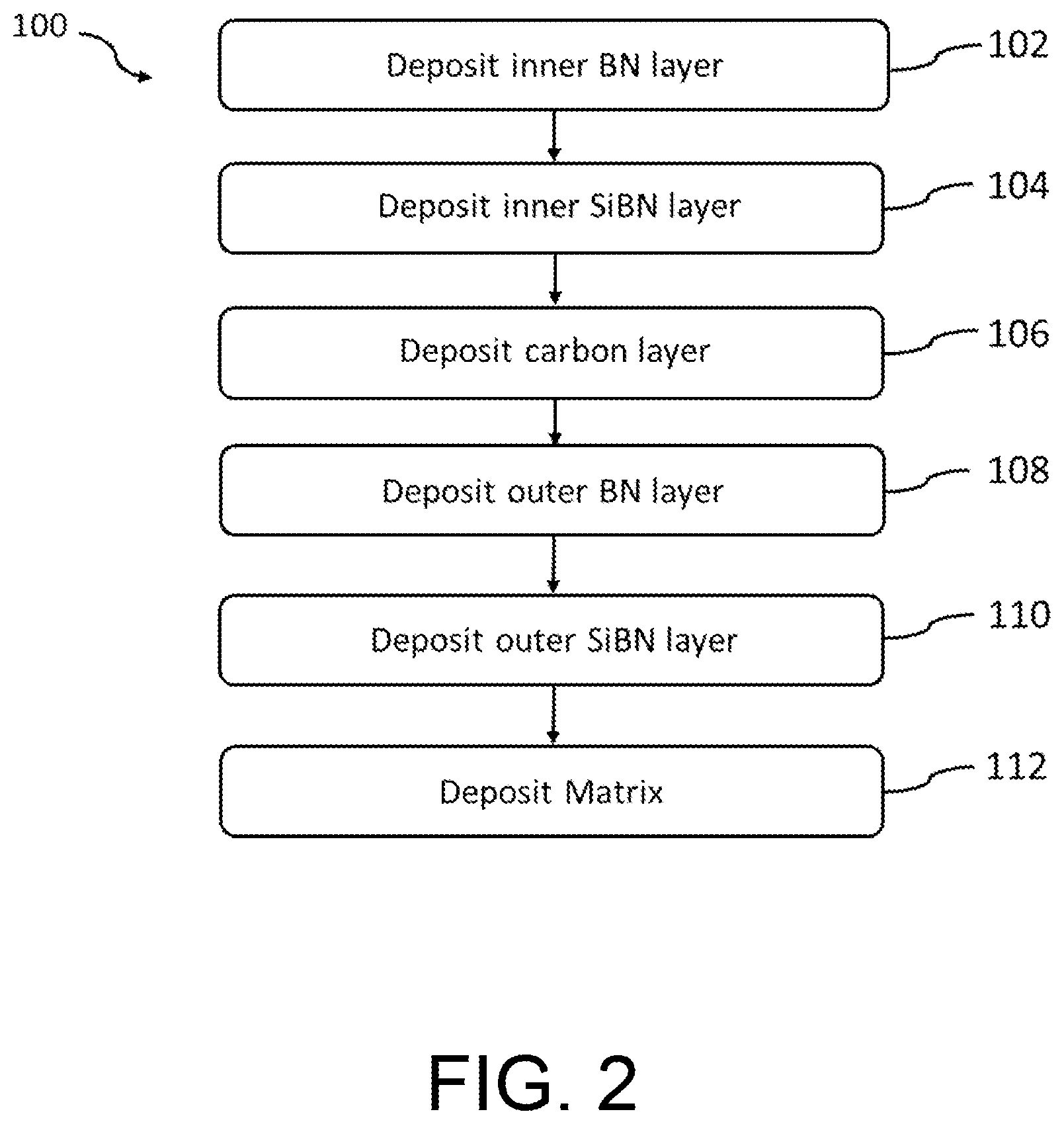 Patent US12612339 Figure 2 – Layered interface coating for improved fiber protection and matrix crack sealing