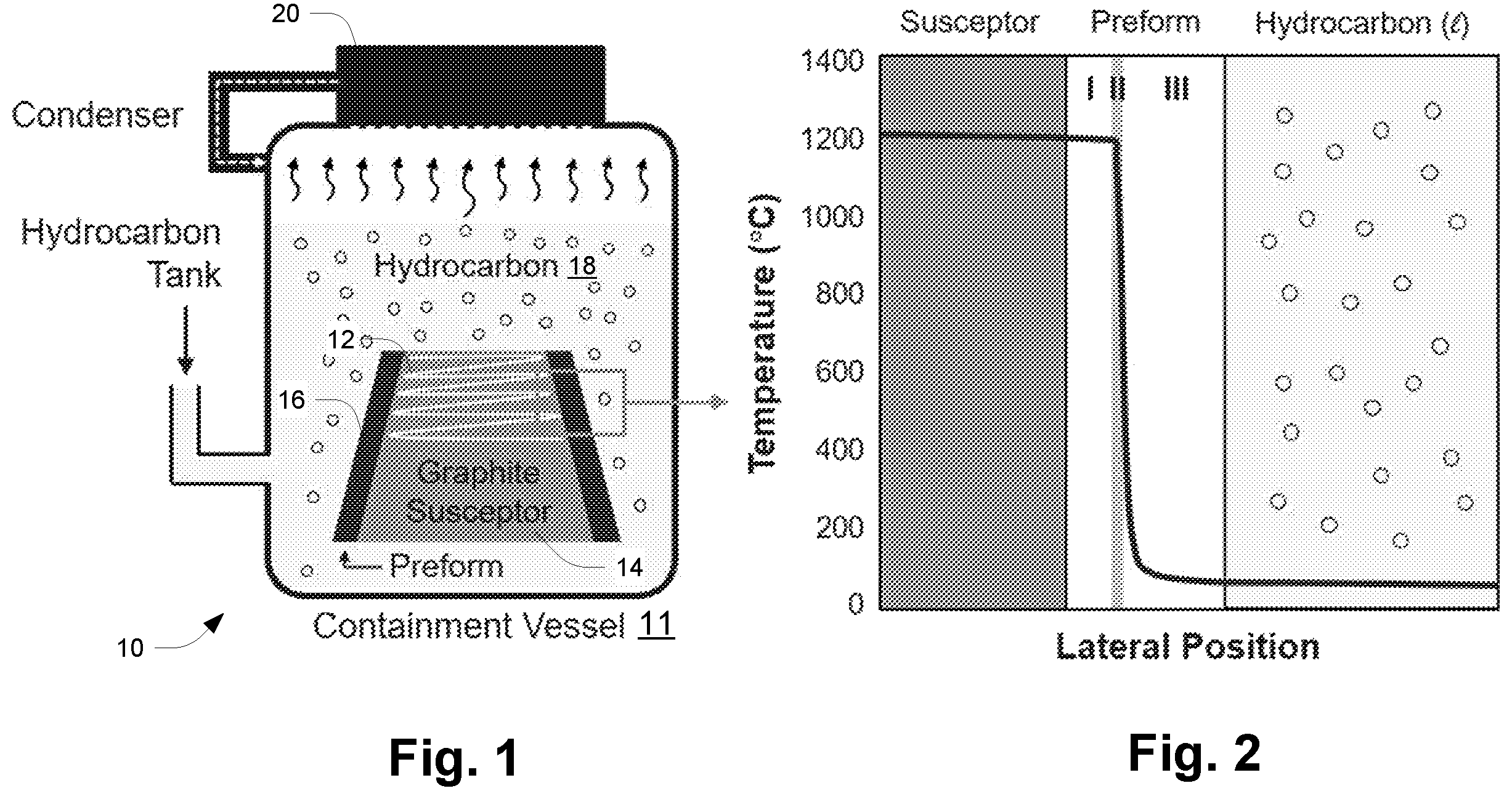 Patent US12612340 Figure 1 – Single-cycle rapid densification of carbon/carbon components for air and space applications