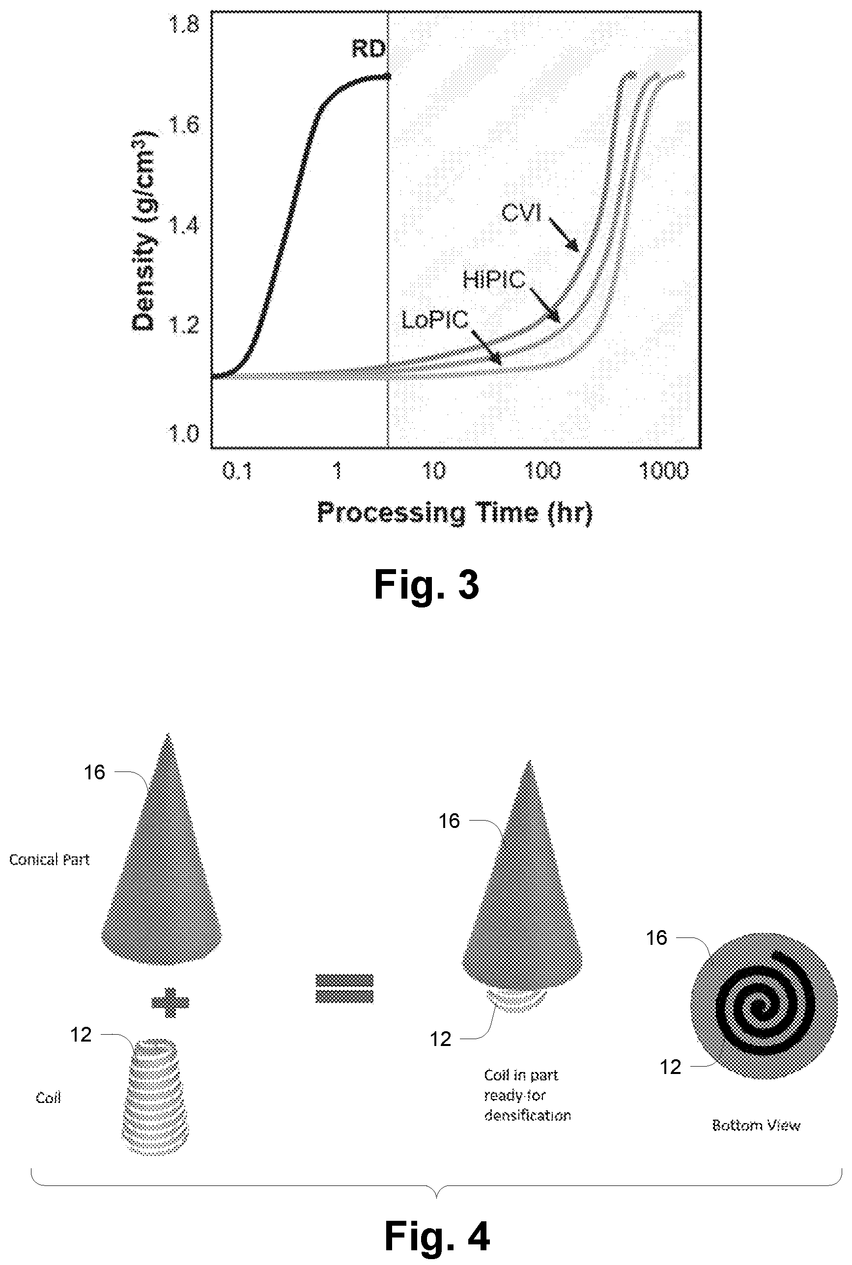 Patent US12612340 Figure 2 – Single-cycle rapid densification of carbon/carbon components for air and space applications
