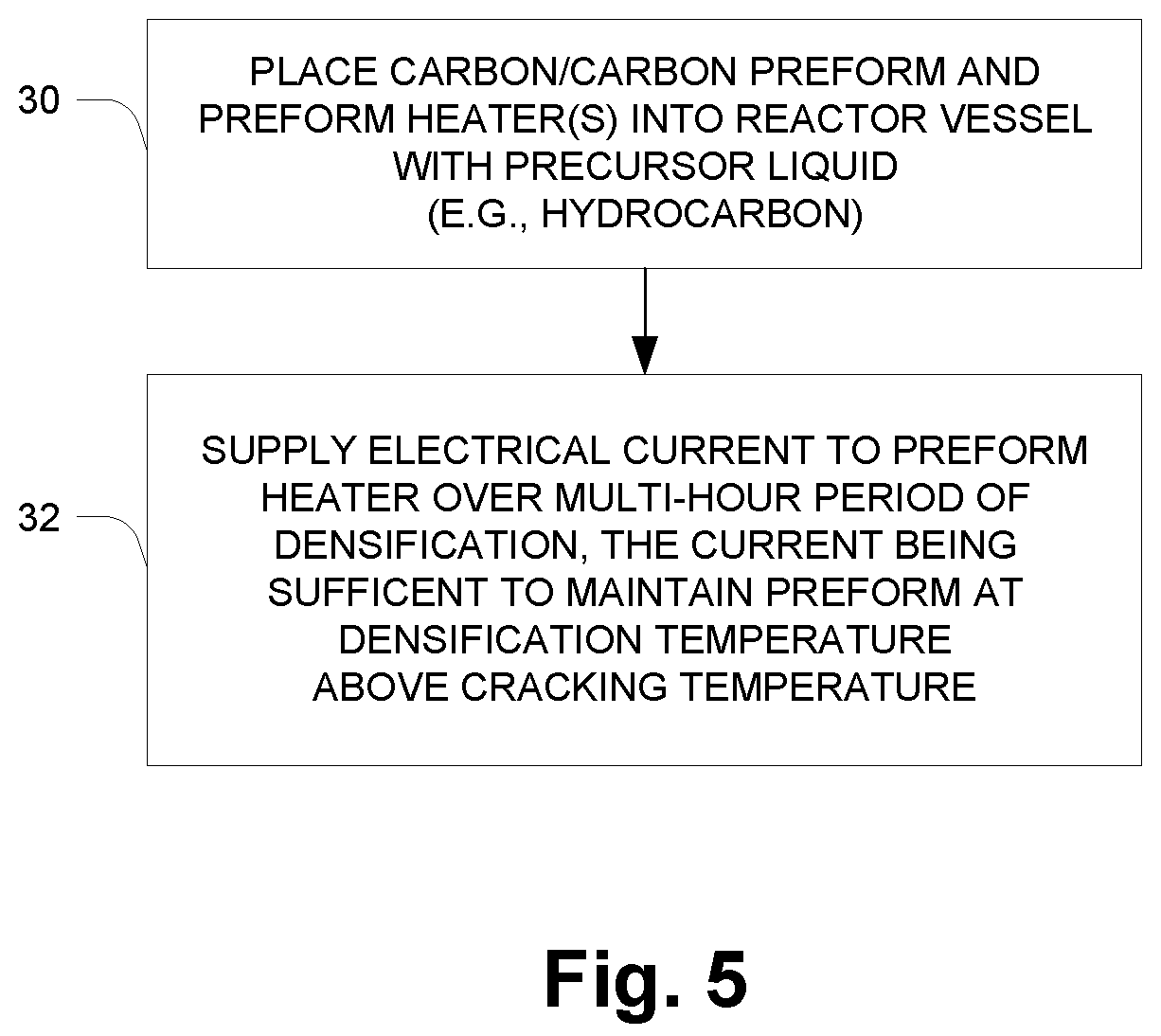 Patent US12612340 Figure 3 – Single-cycle rapid densification of carbon/carbon components for air and space applications
