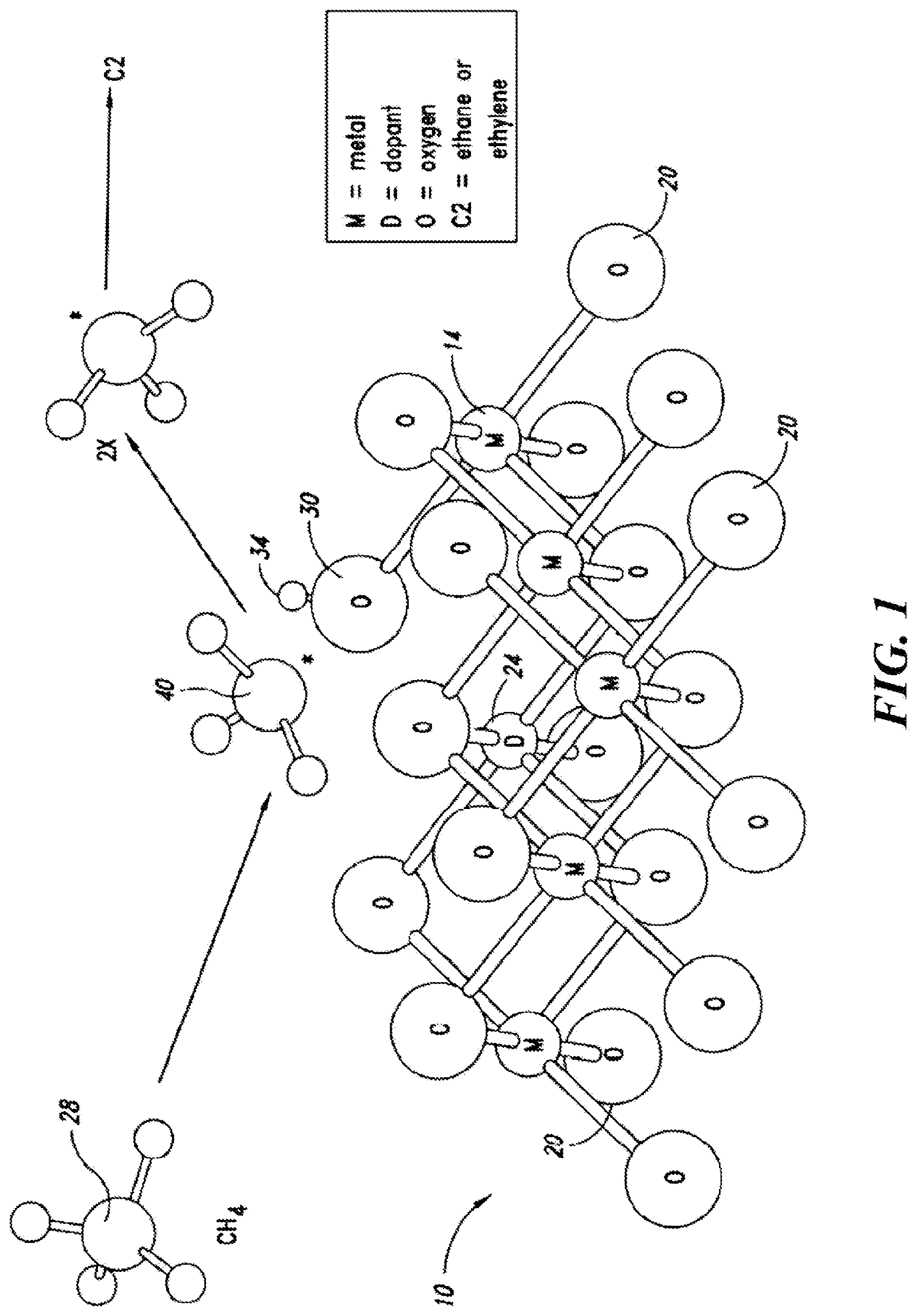 Patent US12612344 Figure 1 – Catalysts and methods for natural gas processes