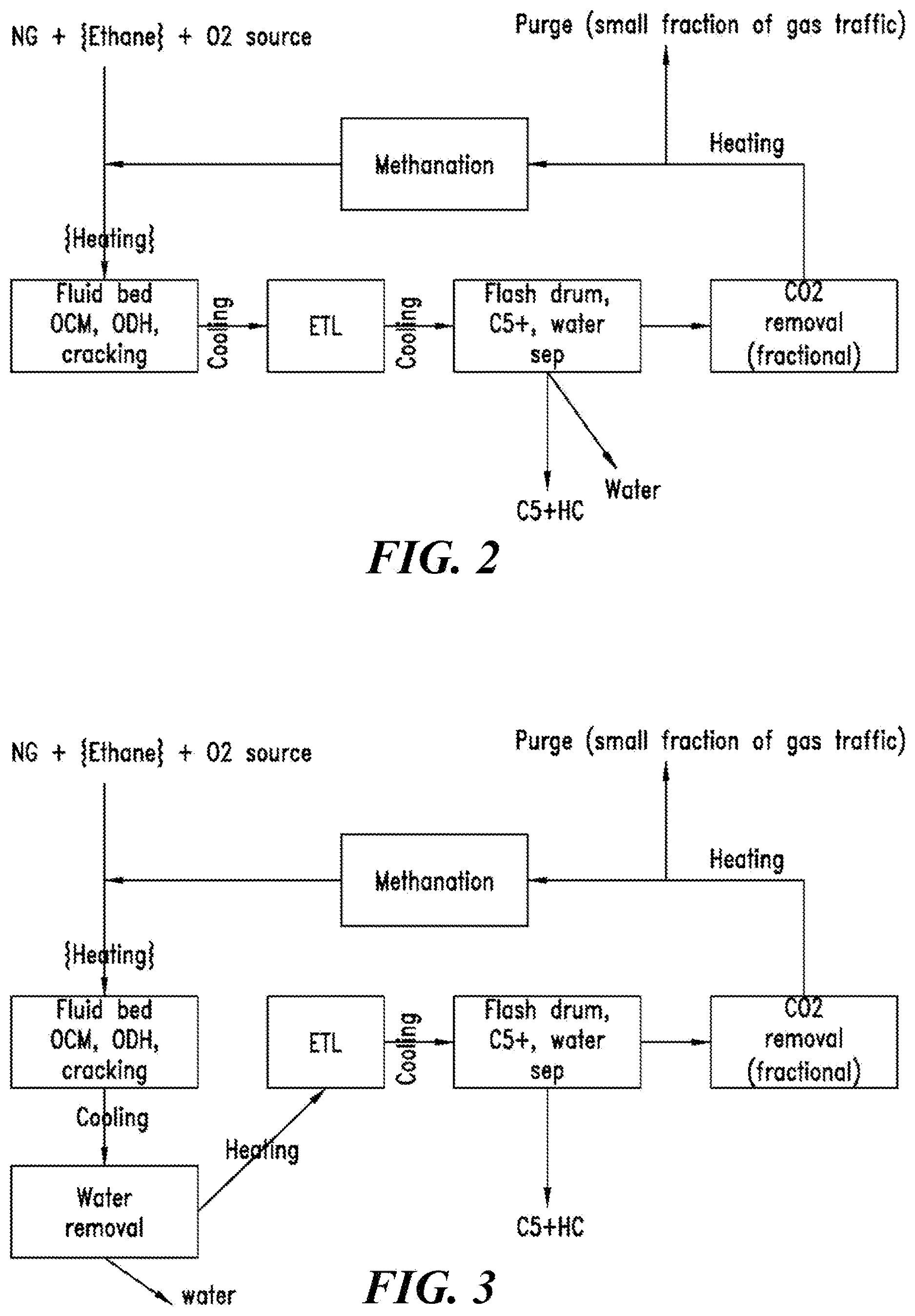 Patent US12612344 Figure 2 – Catalysts and methods for natural gas processes