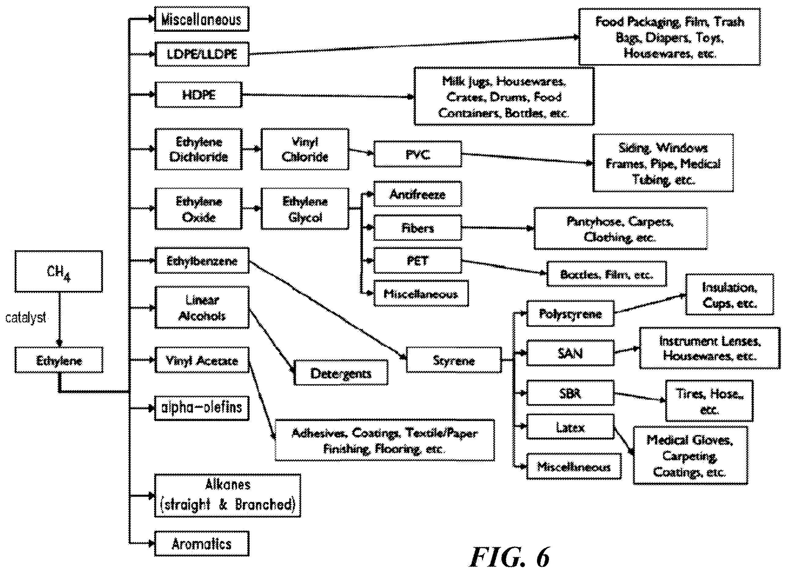 Patent US12612344 Figure 5 – Catalysts and methods for natural gas processes