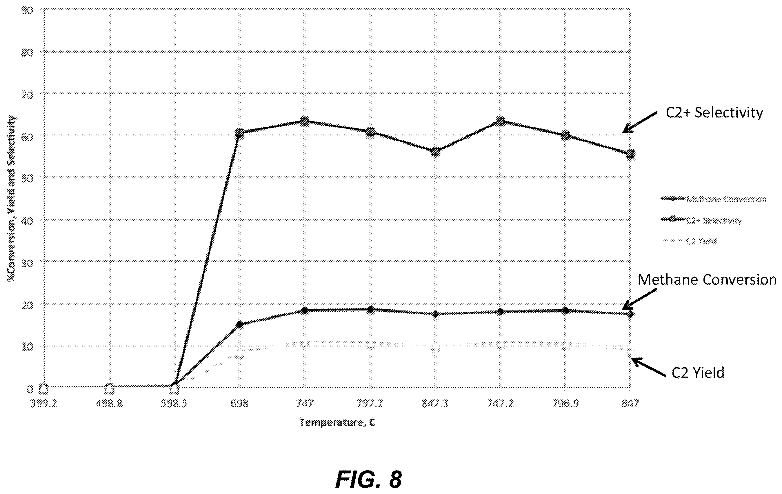 Patent US12612344 Figure 7 – Catalysts and methods for natural gas processes