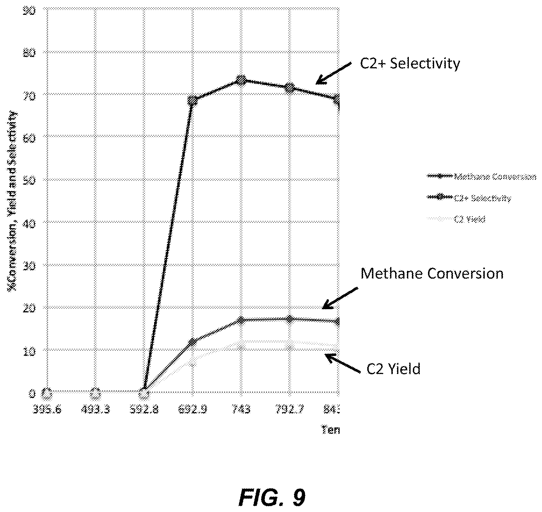 Patent US12612344 Figure 8 – Catalysts and methods for natural gas processes