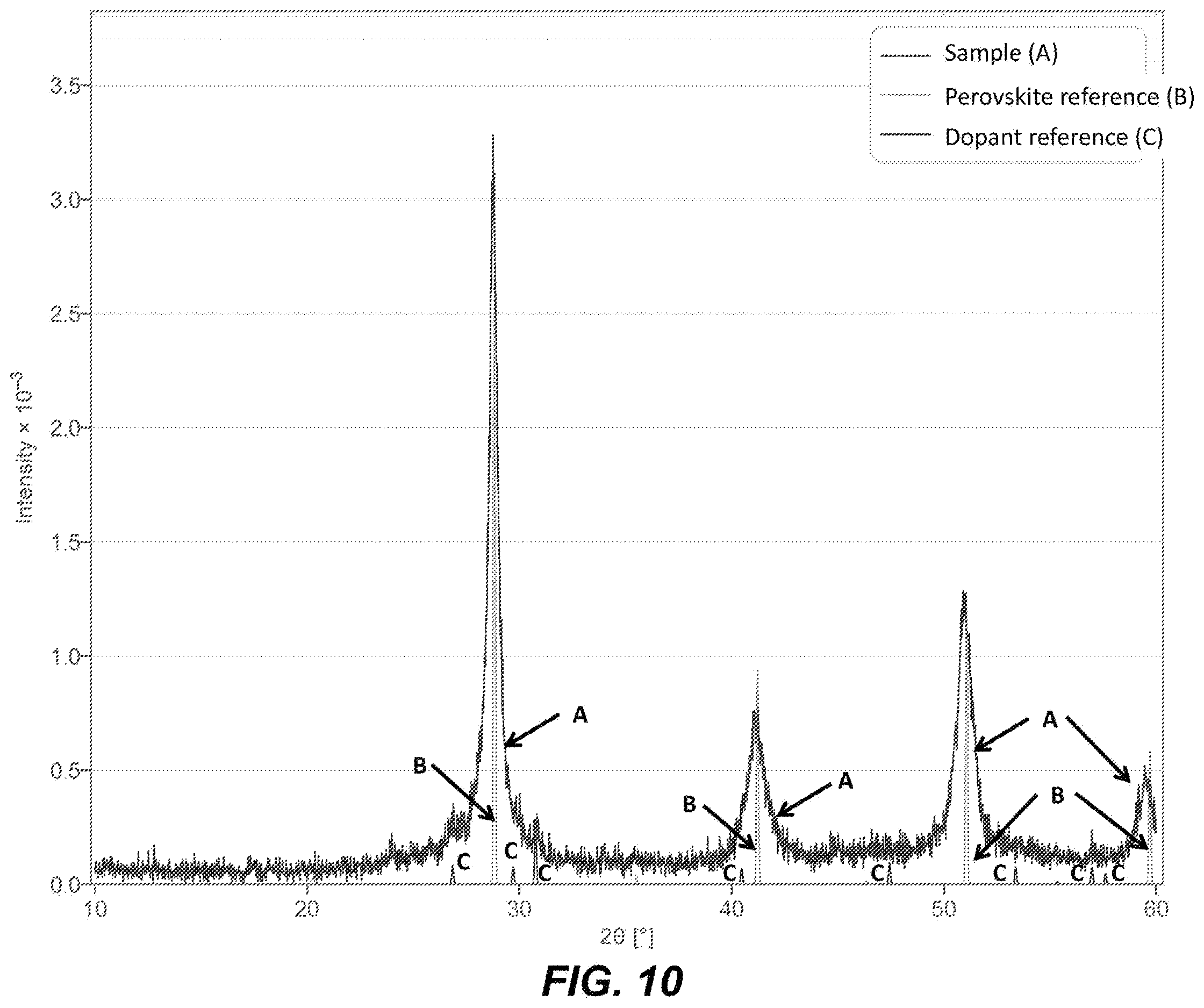 Patent US12612344 Figure 9 – Catalysts and methods for natural gas processes