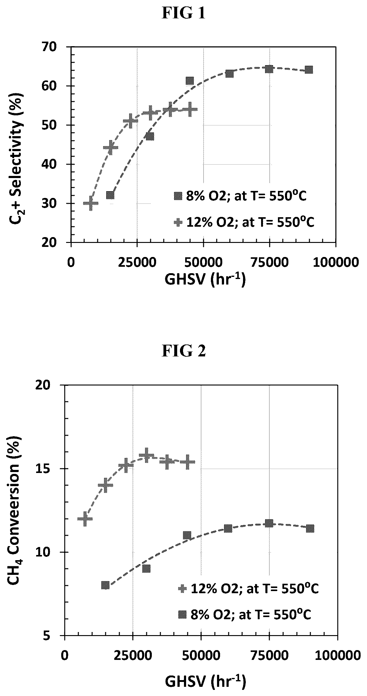 Patent US12612345 Figure 1 – Catalysts and processes for oxidative dehydrogenation of methane and ethane to produce ethylene, ethane, propane, propylene, and other products