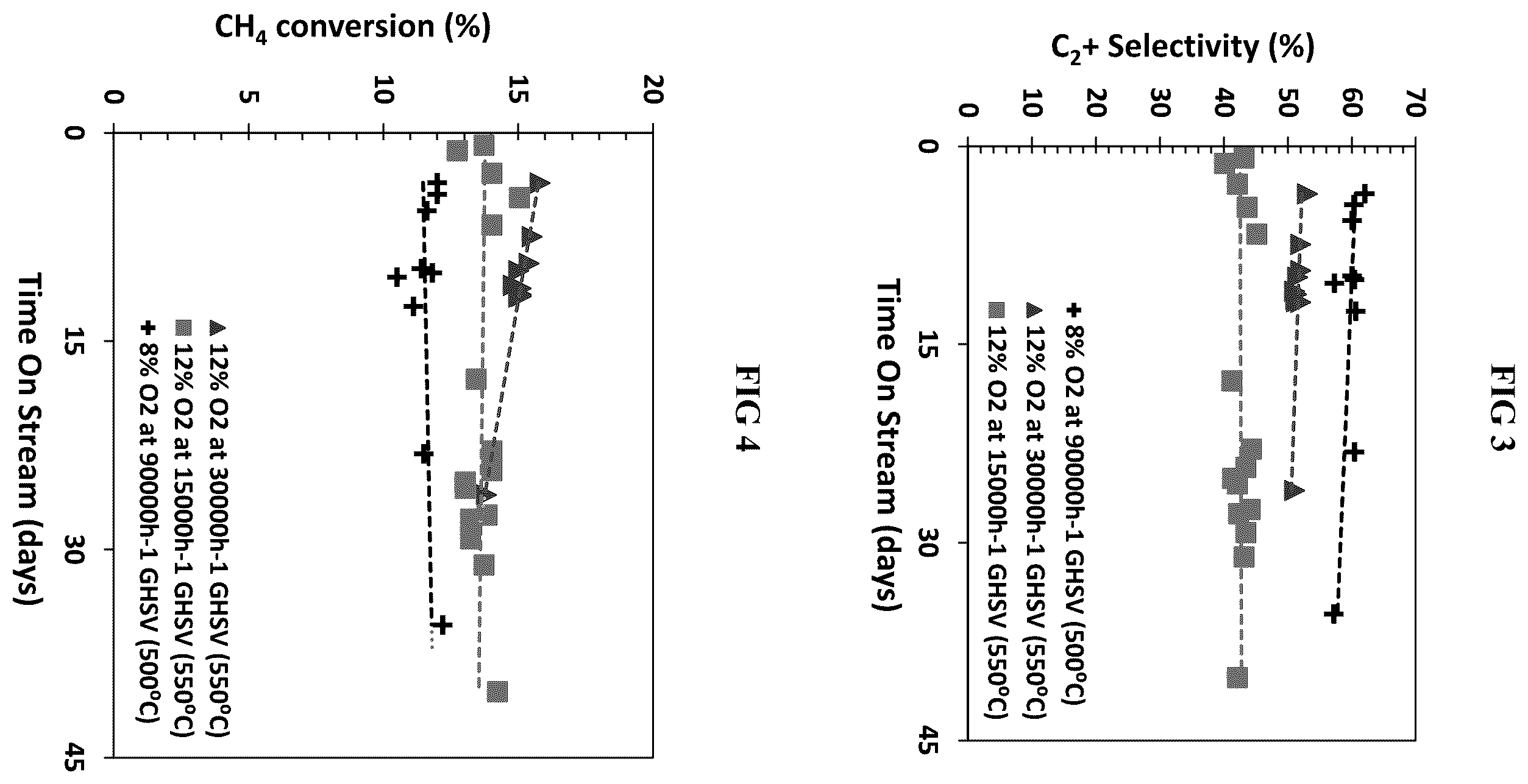 Patent US12612345 Figure 2 – Catalysts and processes for oxidative dehydrogenation of methane and ethane to produce ethylene, ethane, propane, propylene, and other products