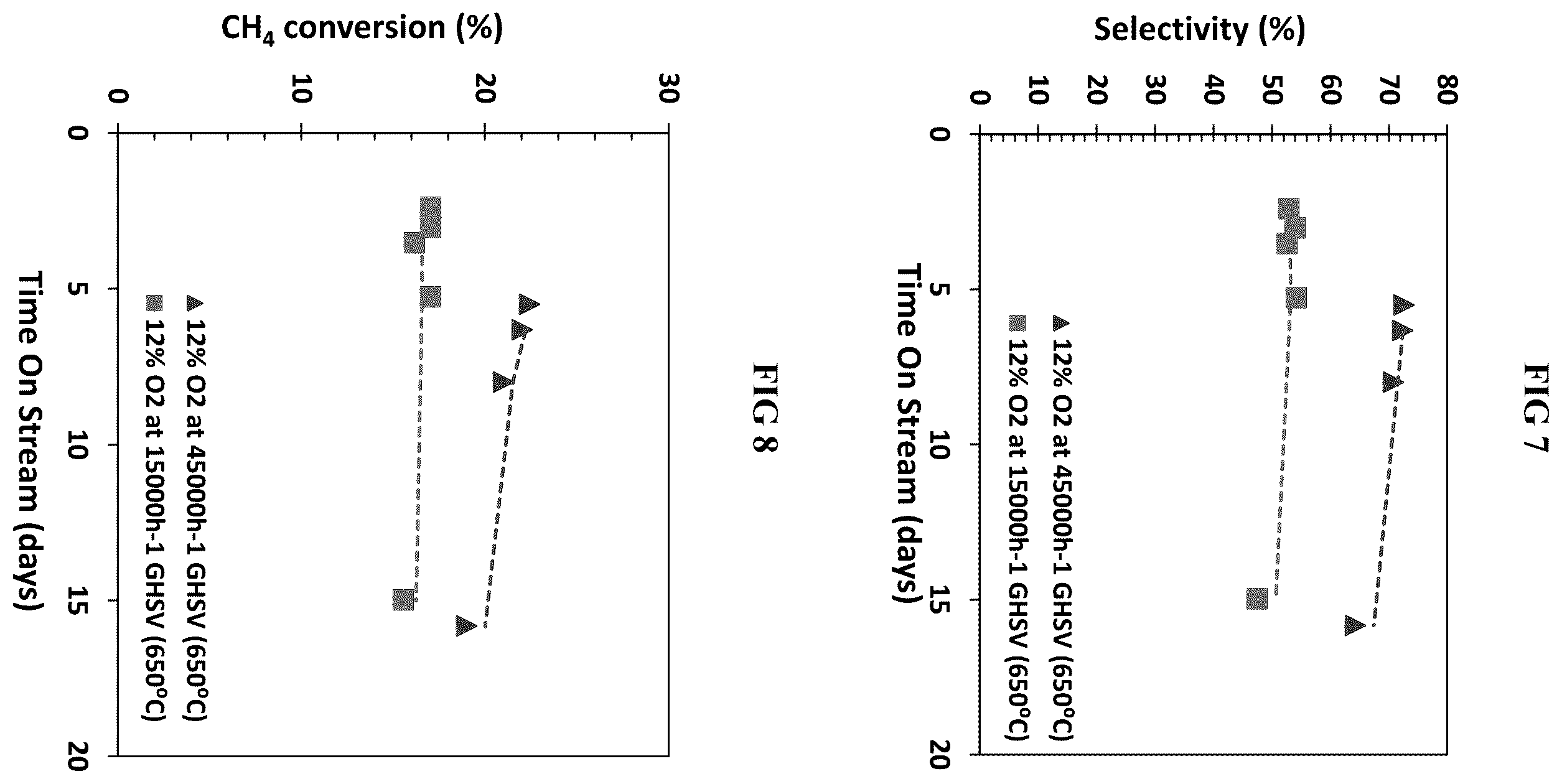 Patent US12612345 Figure 4 – Catalysts and processes for oxidative dehydrogenation of methane and ethane to produce ethylene, ethane, propane, propylene, and other products