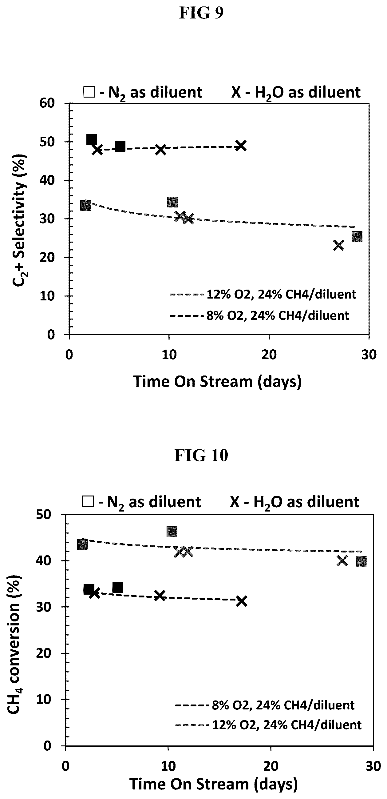 Patent US12612345 Figure 5 – Catalysts and processes for oxidative dehydrogenation of methane and ethane to produce ethylene, ethane, propane, propylene, and other products