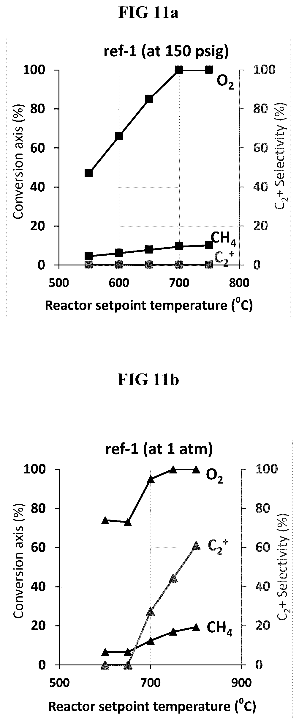 Patent US12612345 Figure 6 – Catalysts and processes for oxidative dehydrogenation of methane and ethane to produce ethylene, ethane, propane, propylene, and other products