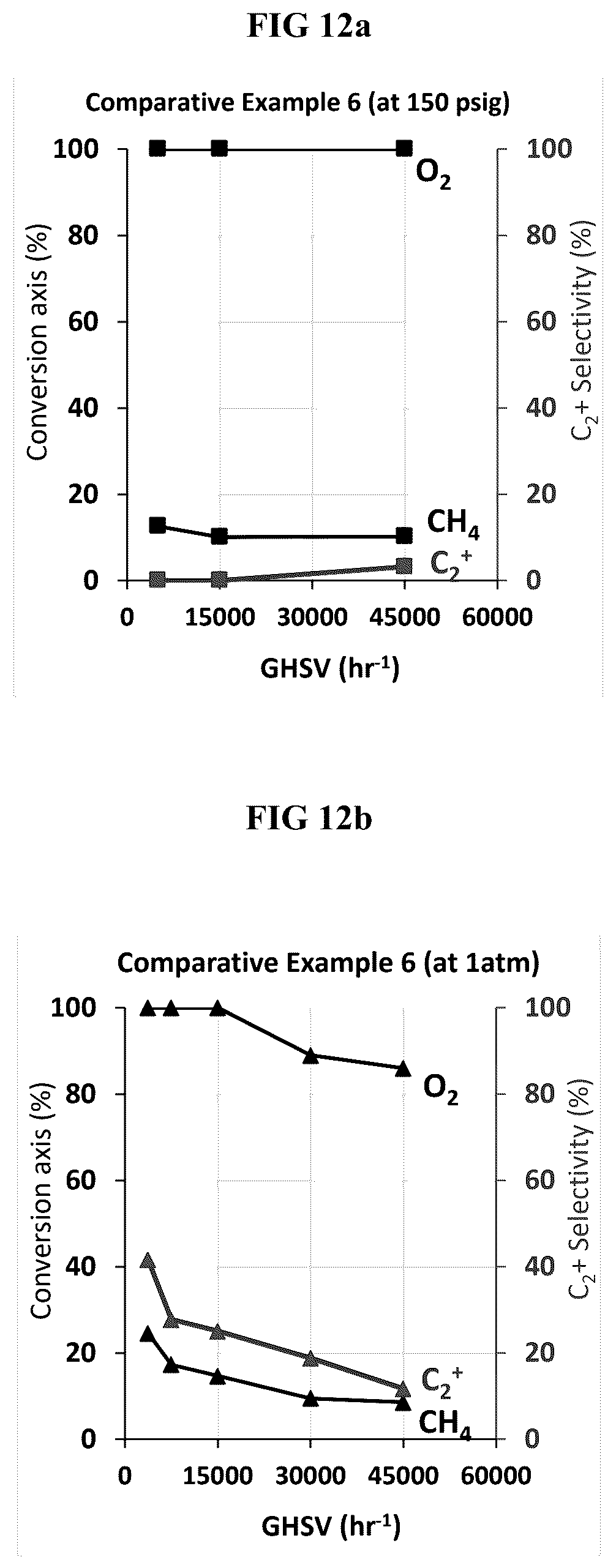 Patent US12612345 Figure 7 – Catalysts and processes for oxidative dehydrogenation of methane and ethane to produce ethylene, ethane, propane, propylene, and other products