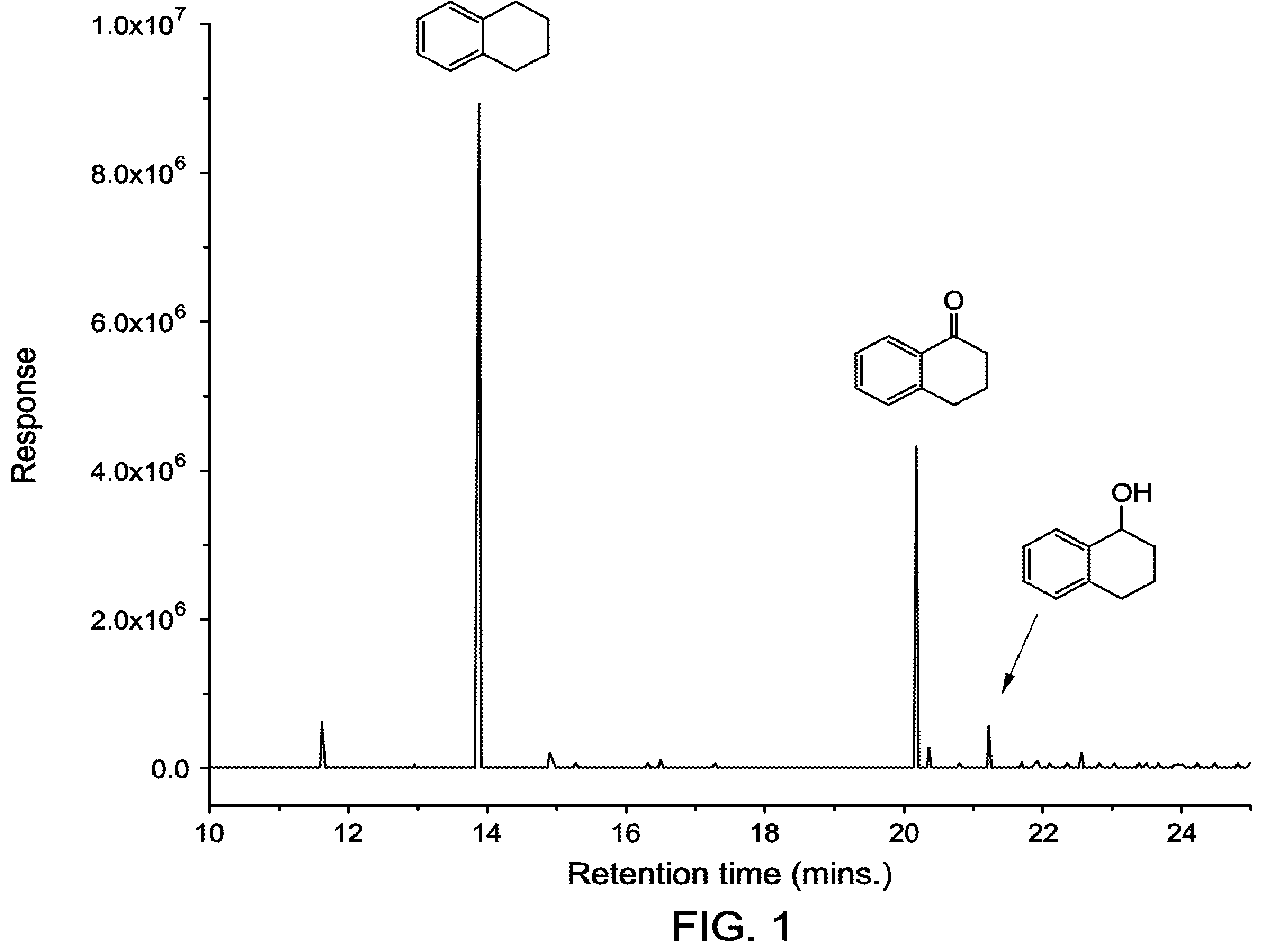Patent US12612350 Figure 1 – Ozonolysis of polycyclic aromatic hydrocarbons in liquid CO 2
