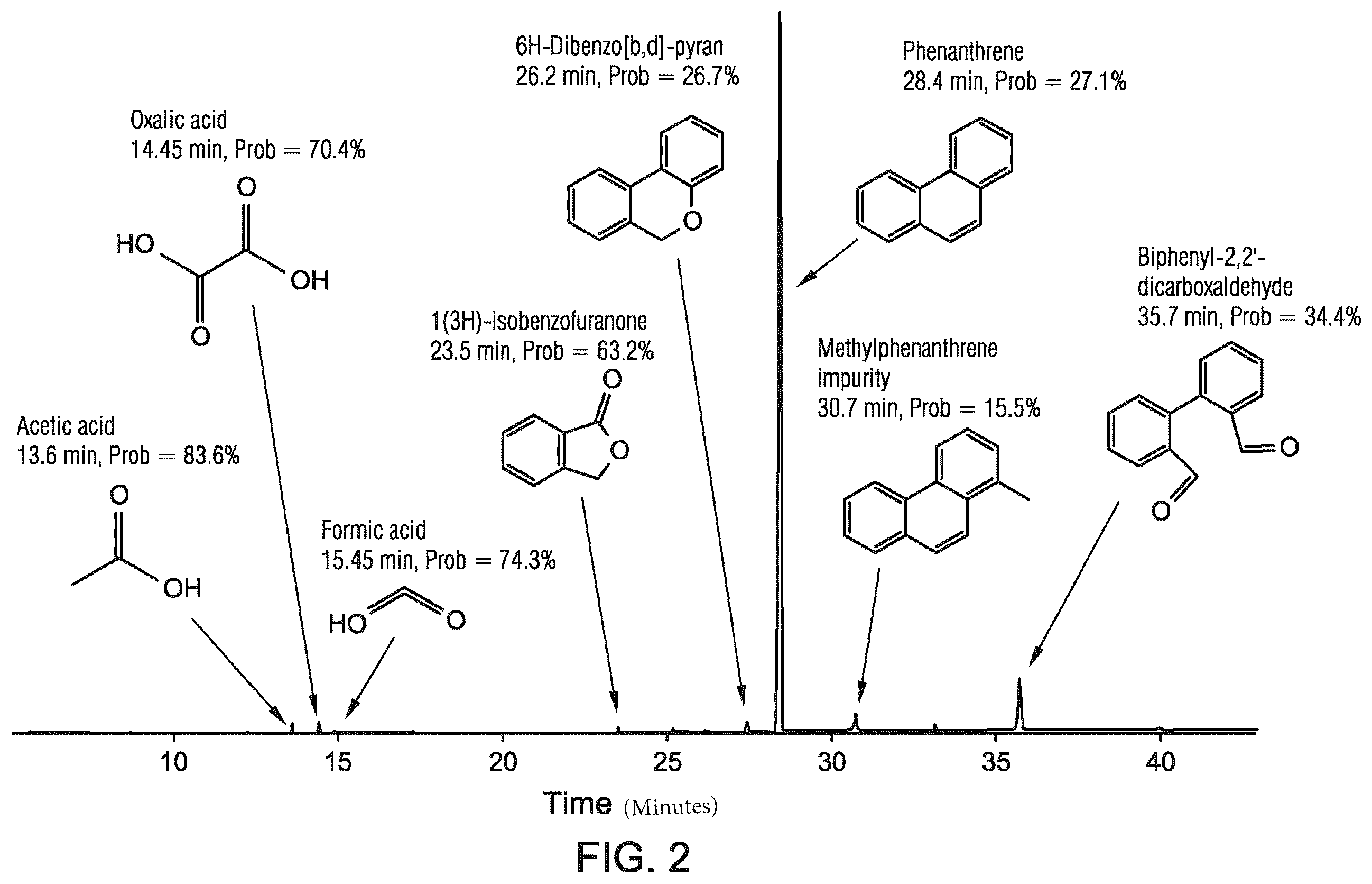 Patent US12612350 Figure 2 – Ozonolysis of polycyclic aromatic hydrocarbons in liquid CO 2