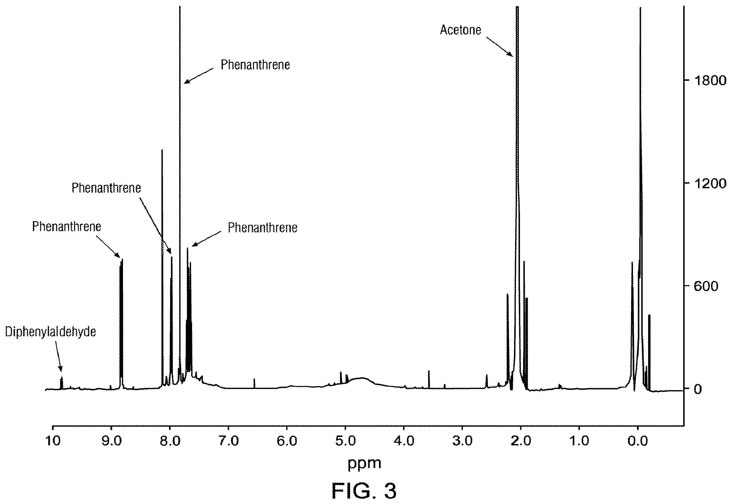 Patent US12612350 Figure 3 – Ozonolysis of polycyclic aromatic hydrocarbons in liquid CO 2