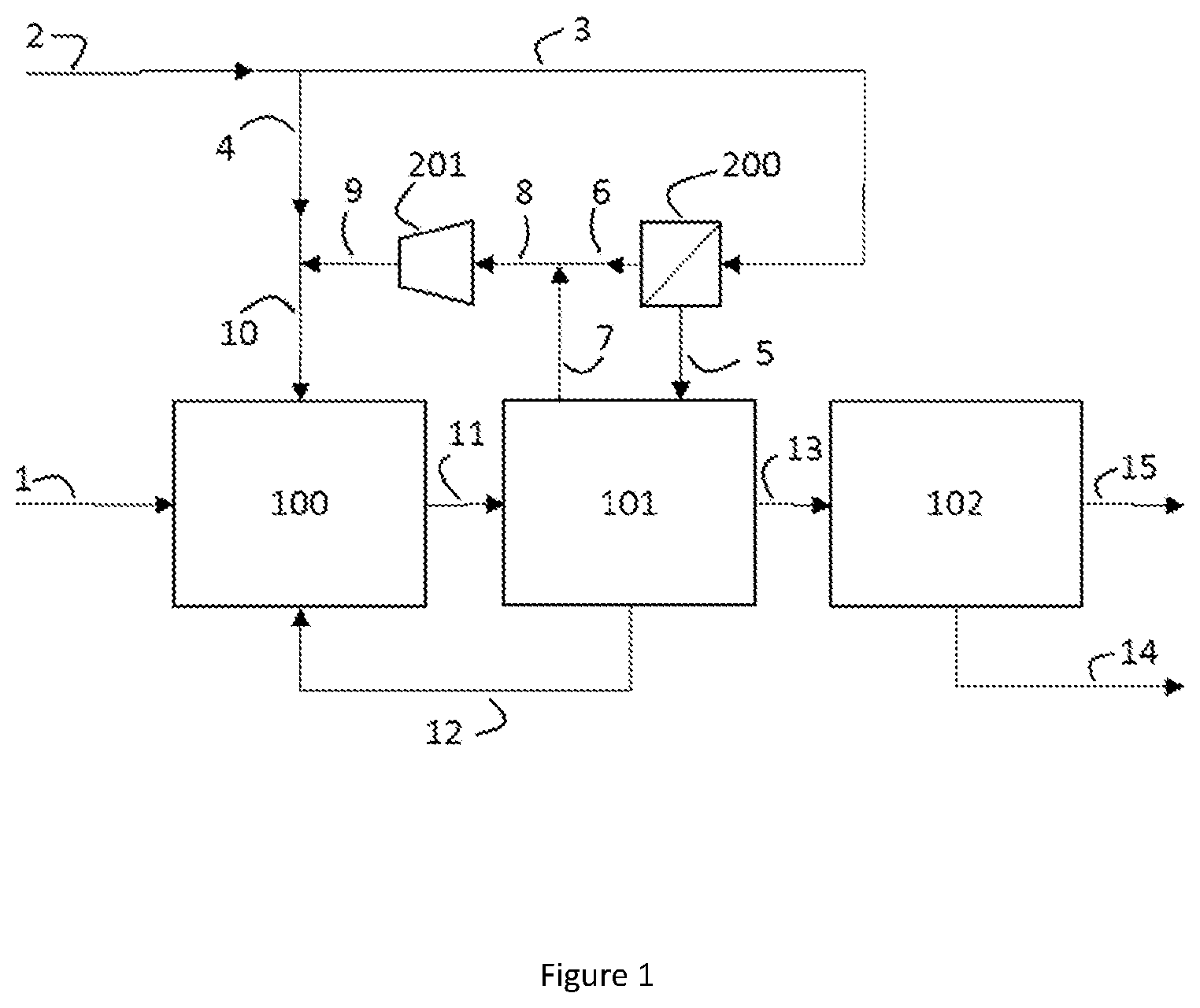 Patent US12612351 Figure 1 – Process for hydroformylation with removal of dissolved hydrogen