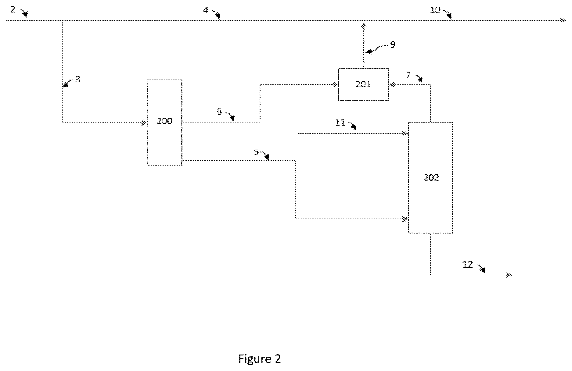 Patent US12612351 Figure 2 – Process for hydroformylation with removal of dissolved hydrogen
