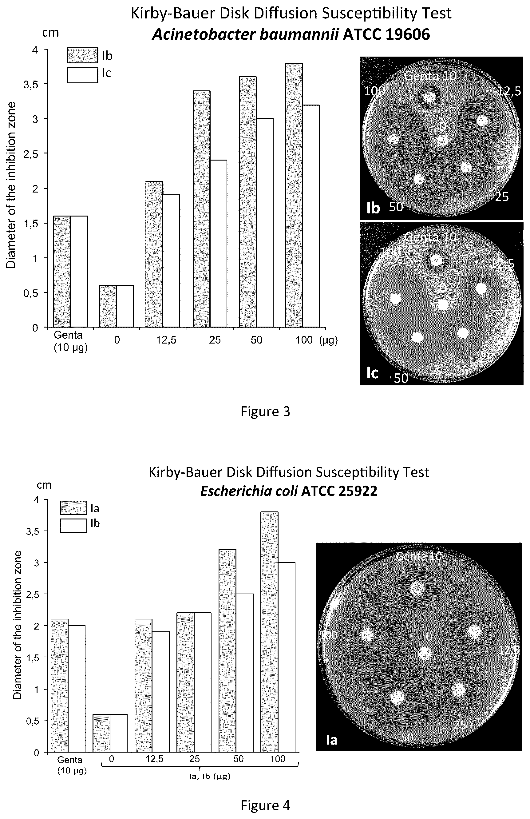 Patent US12612354 Figure 2 – Cyclopentenones derivatives and their use as antibiotics