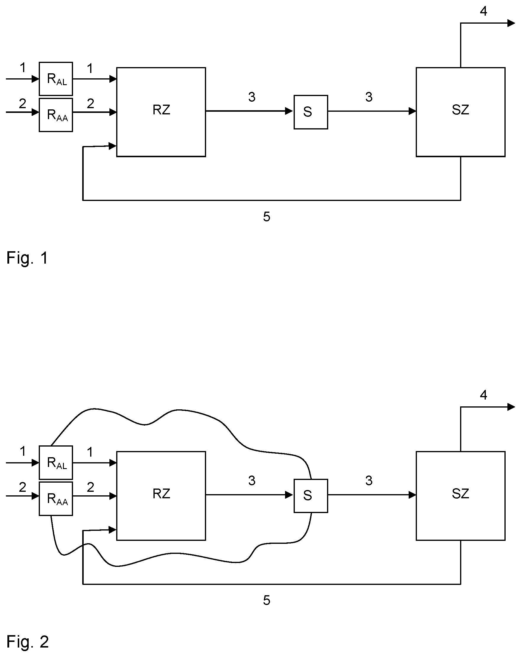 Patent US12612355 Figure 1 – Process for the continuous preparation of (meth)acrylate by reacting an alcohol with (meth)acrylic acid using at lest one control unit which is closed-loop controlled by a sensor (s)