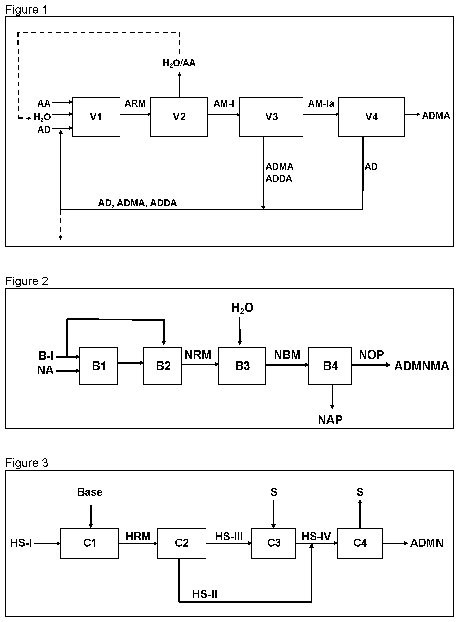 Patent US12612356 Figure 1 – Process for nitrate ester formation of an α,ω-alkanediol monoacylate