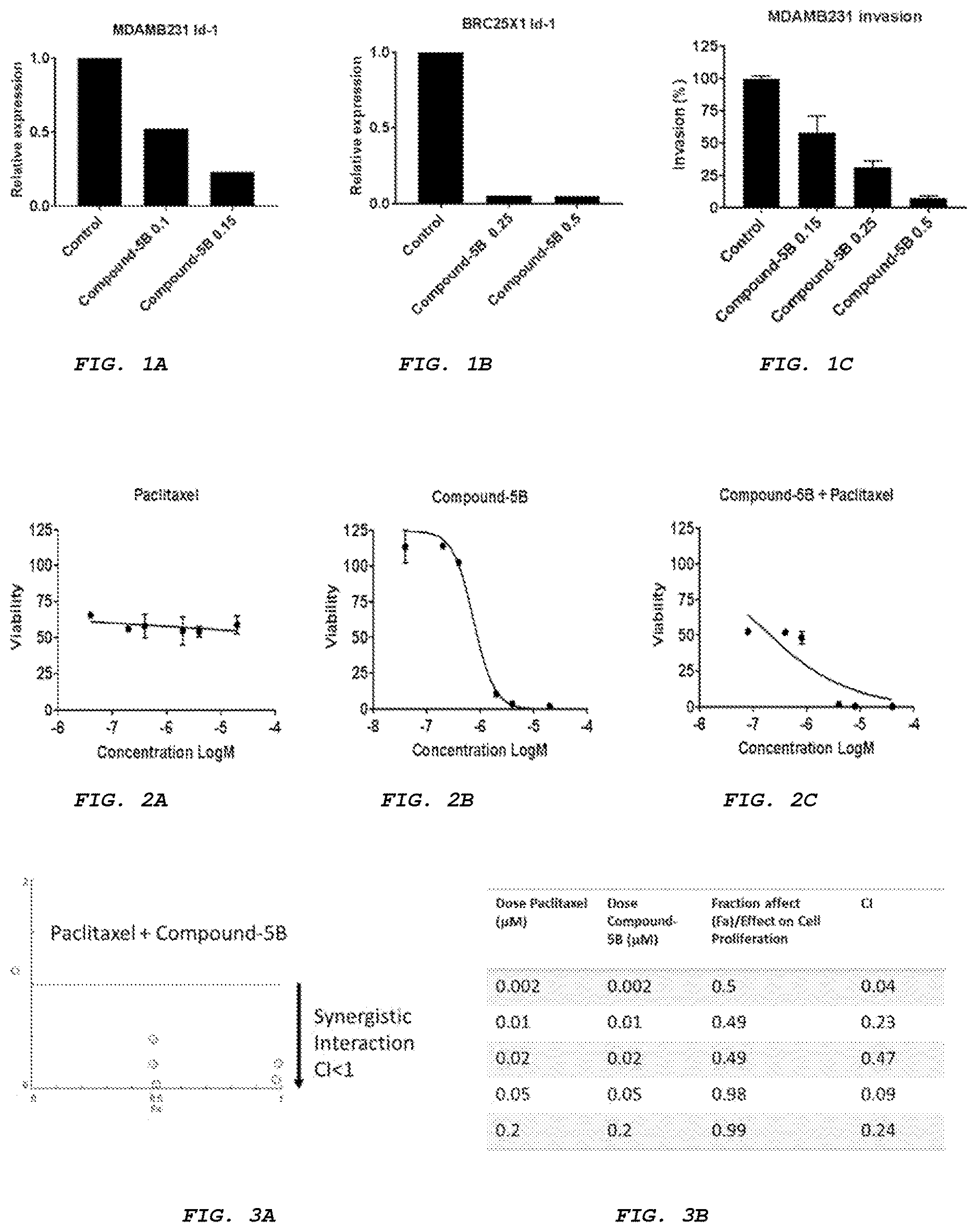 Patent US12612358 — Resorcinol-based compounds and uses thereof — Figure 1