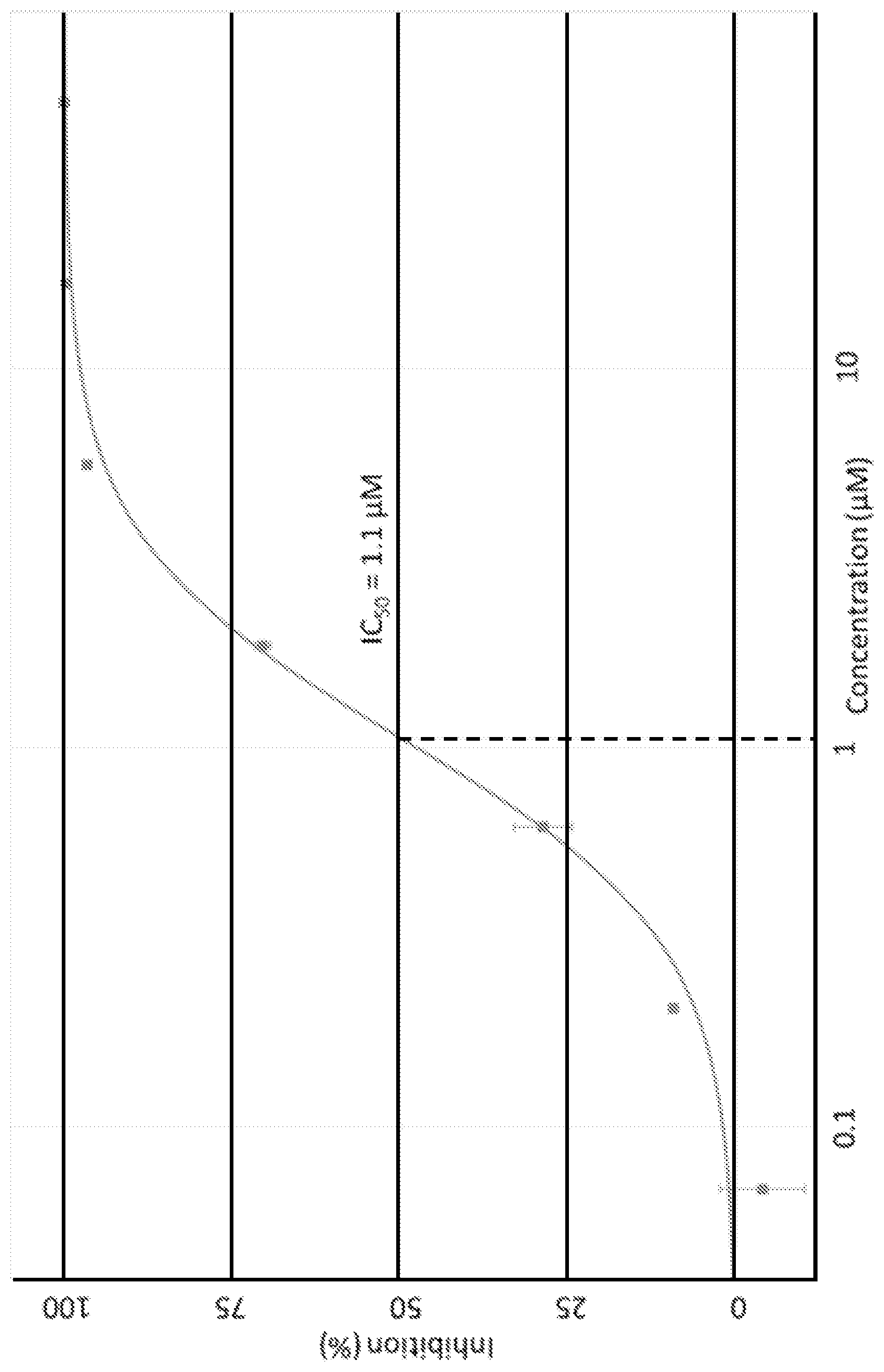 Patent US12612361 Figure 1 – Substituted pyrrolidones and piperidones as small molecule inhibitors of EZH2 and EED protein binding