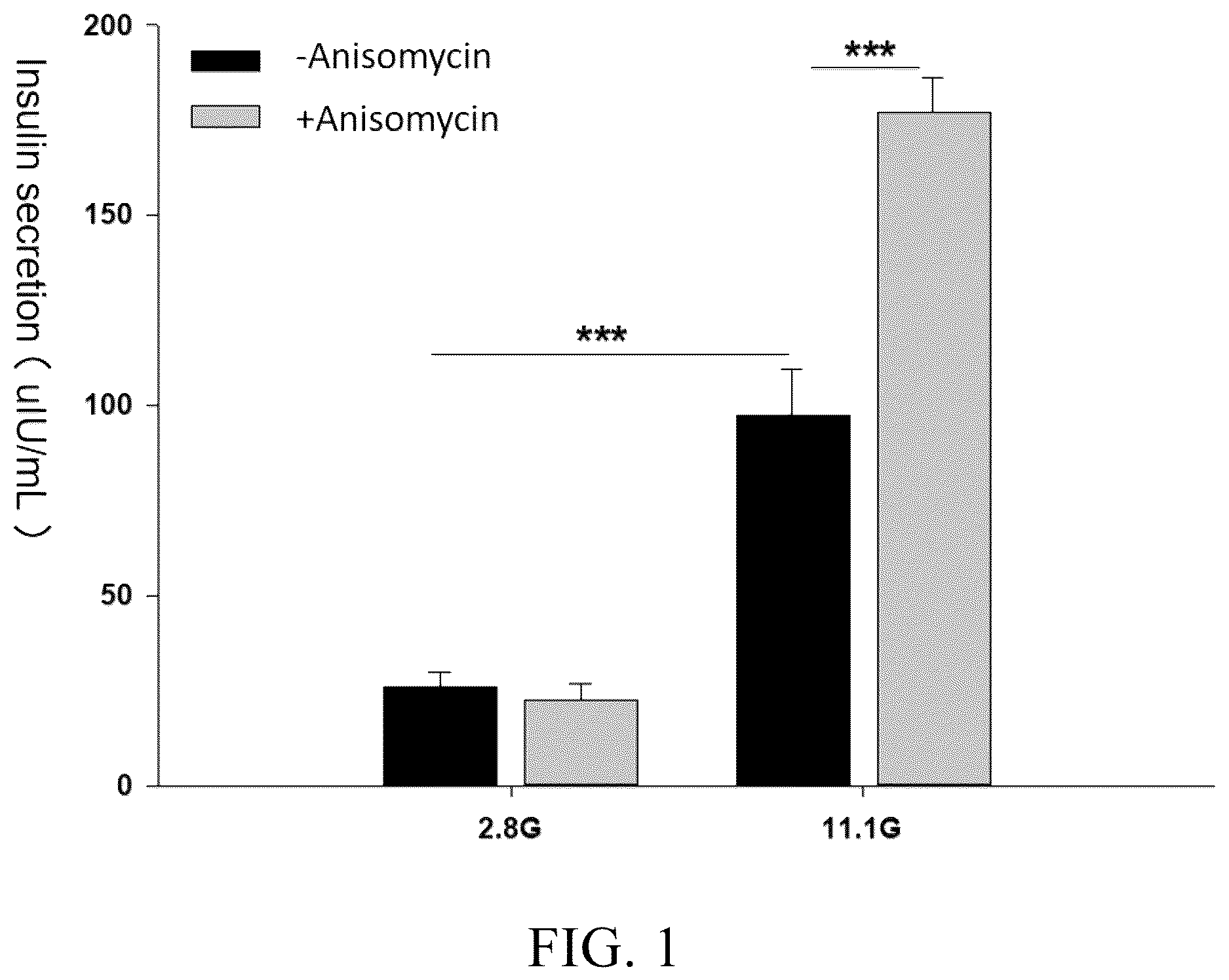 Patent US12612362 Figure 1 – Anisomycin derivative and use of anisomycin and derivative thereof as GLP-1R agonist
