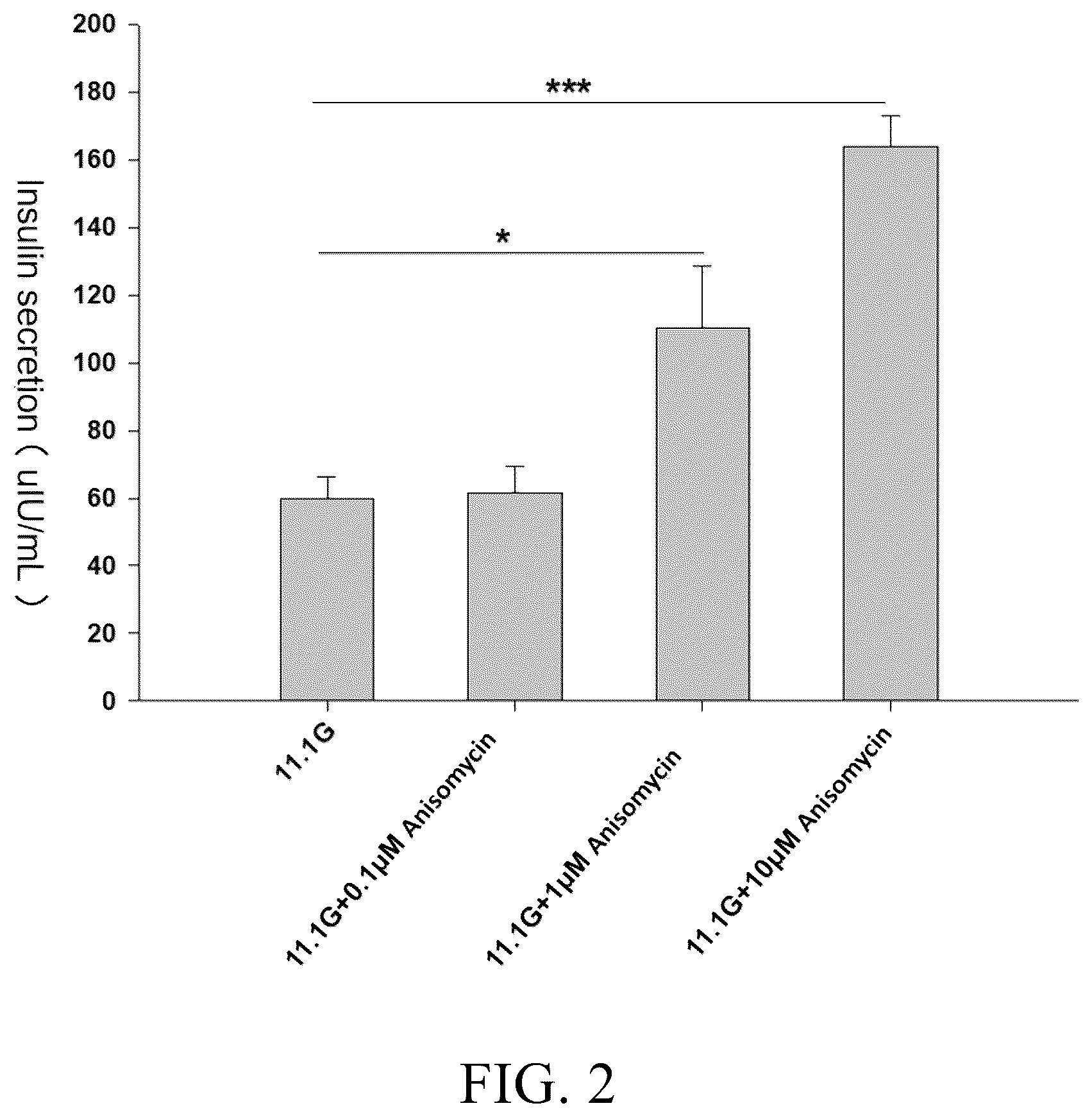 Patent US12612362 Figure 2 – Anisomycin derivative and use of anisomycin and derivative thereof as GLP-1R agonist