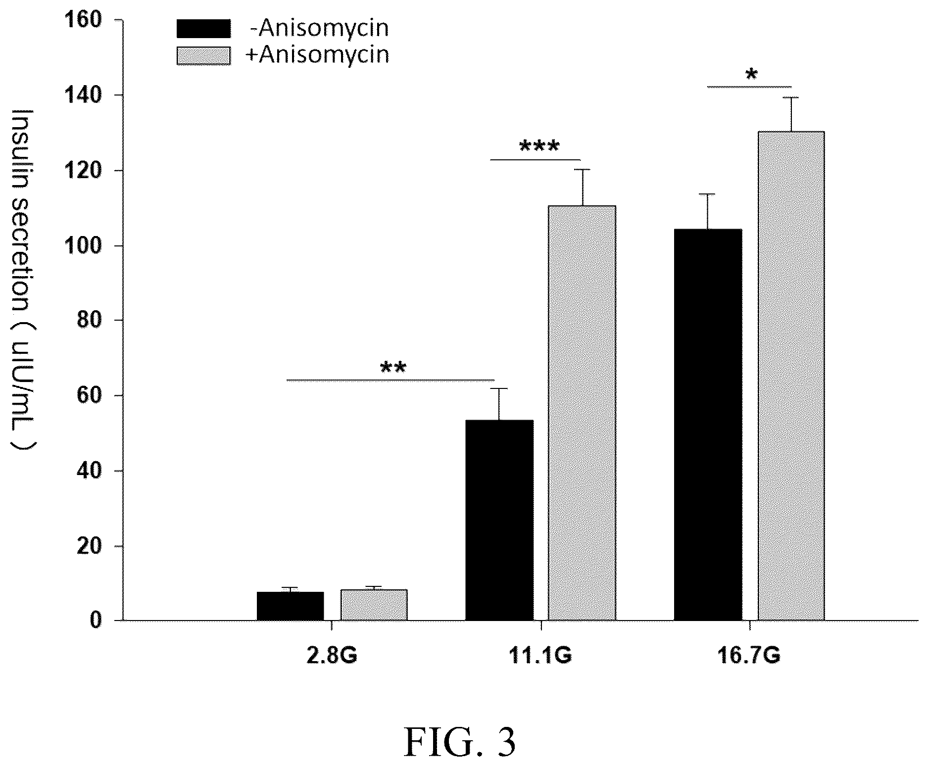 Patent US12612362 Figure 3 – Anisomycin derivative and use of anisomycin and derivative thereof as GLP-1R agonist