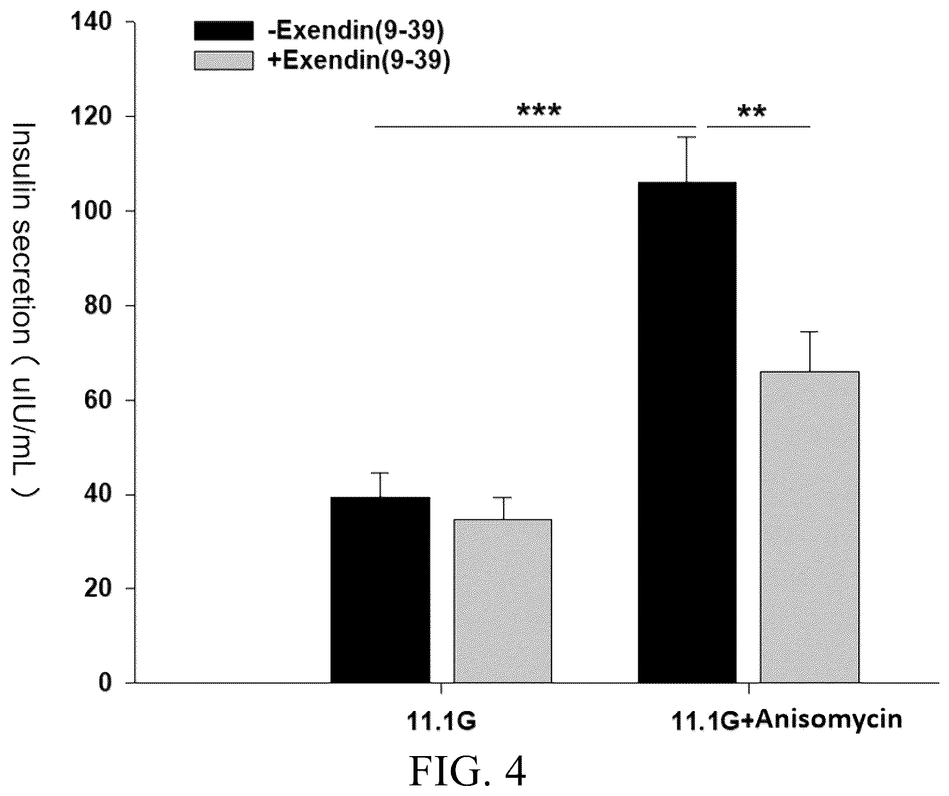 Patent US12612362 Figure 4 – Anisomycin derivative and use of anisomycin and derivative thereof as GLP-1R agonist