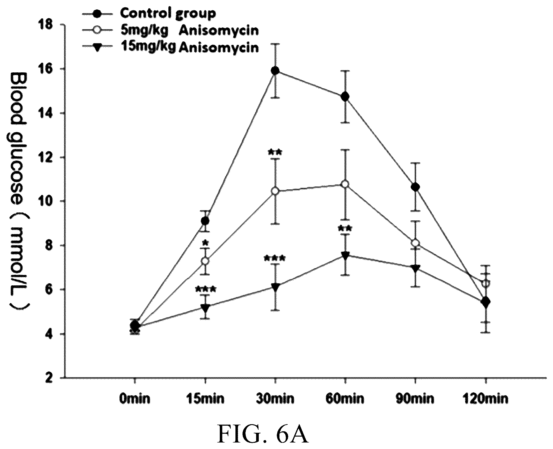 Patent US12612362 Figure 6 – Anisomycin derivative and use of anisomycin and derivative thereof as GLP-1R agonist