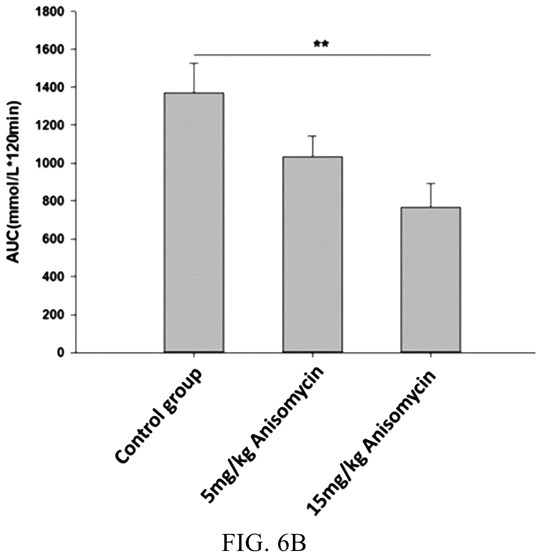 Patent US12612362 Figure 7 – Anisomycin derivative and use of anisomycin and derivative thereof as GLP-1R agonist