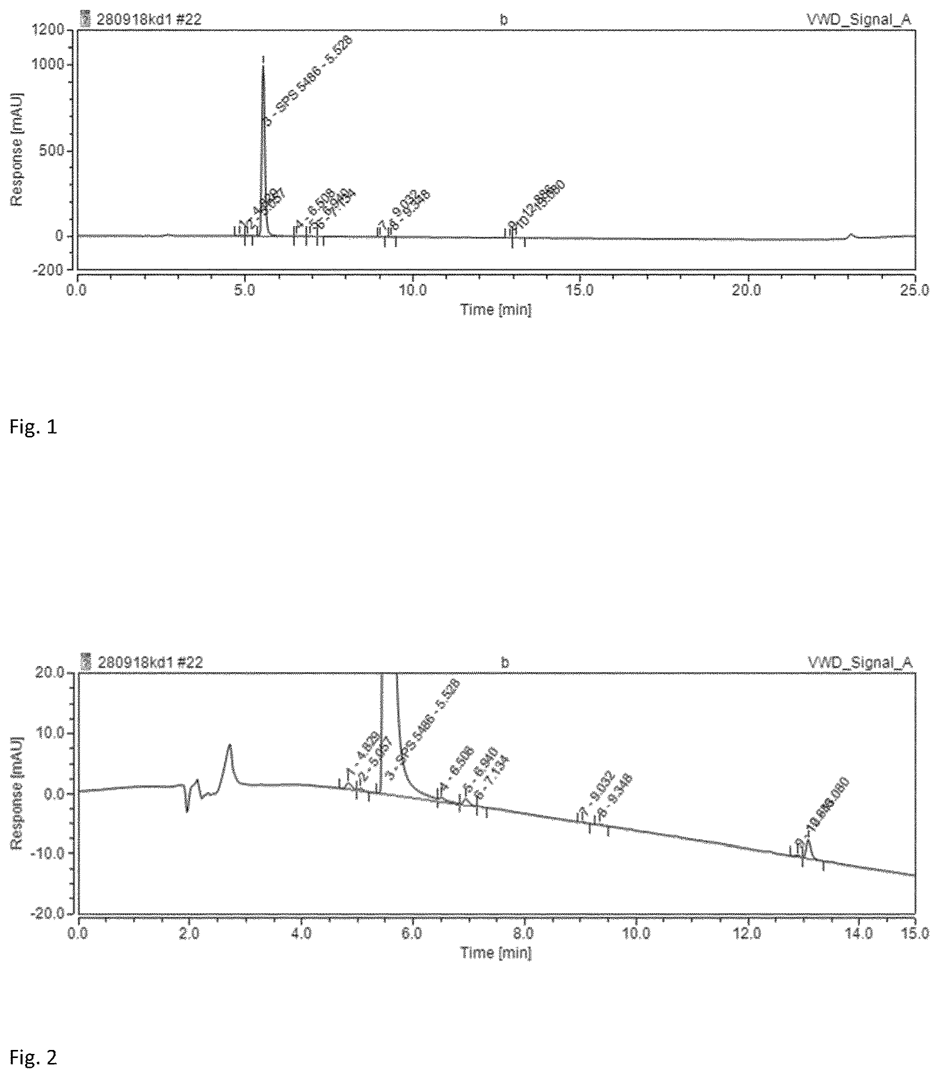 Patent US12612363 Figure 1 – Recrystallisation of 5-methoxy-N,N-dimethyltryptamine(5-MeO-DMT)