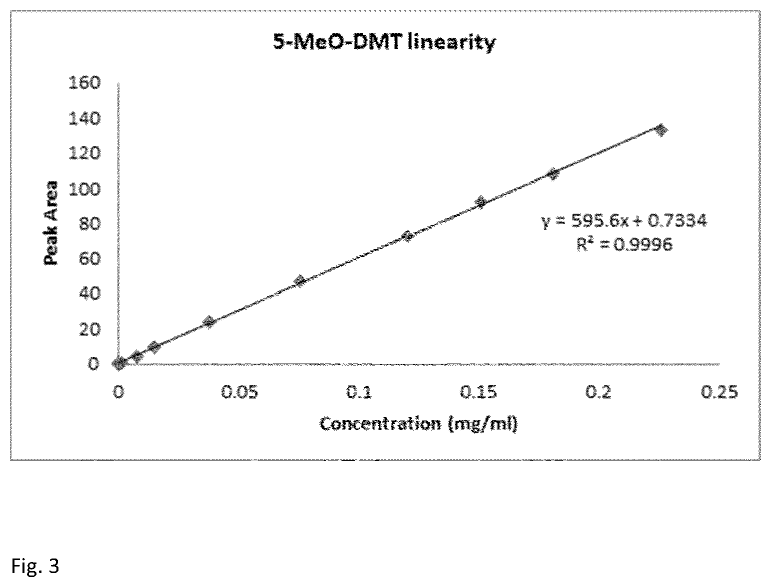 Patent US12612363 Figure 2 – Recrystallisation of 5-methoxy-N,N-dimethyltryptamine(5-MeO-DMT)