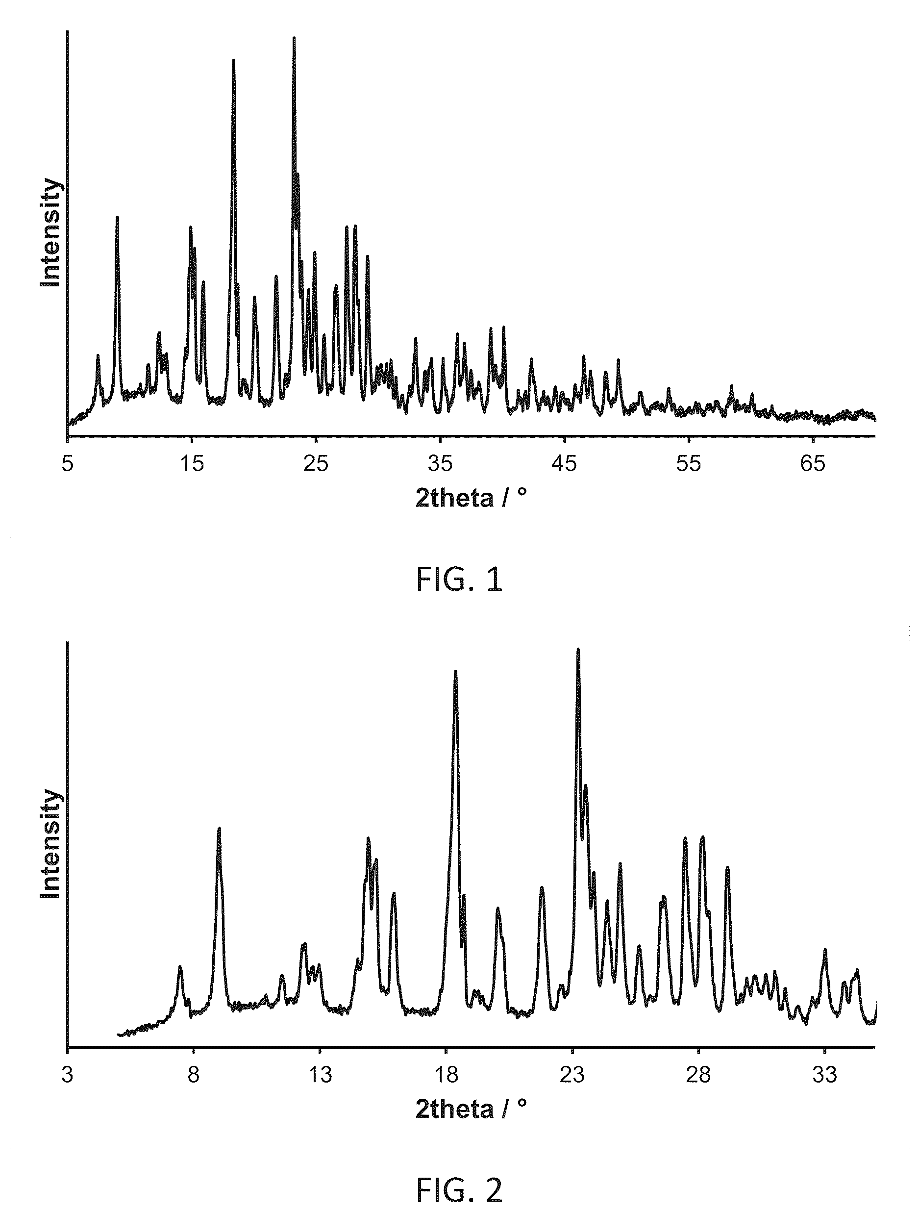 Patent US12612364 Figure 1 – Salts and solid forms of 4-hydroxy- N,N -diisopropyltryptamine hemi-glutarate and hemi-succinate
