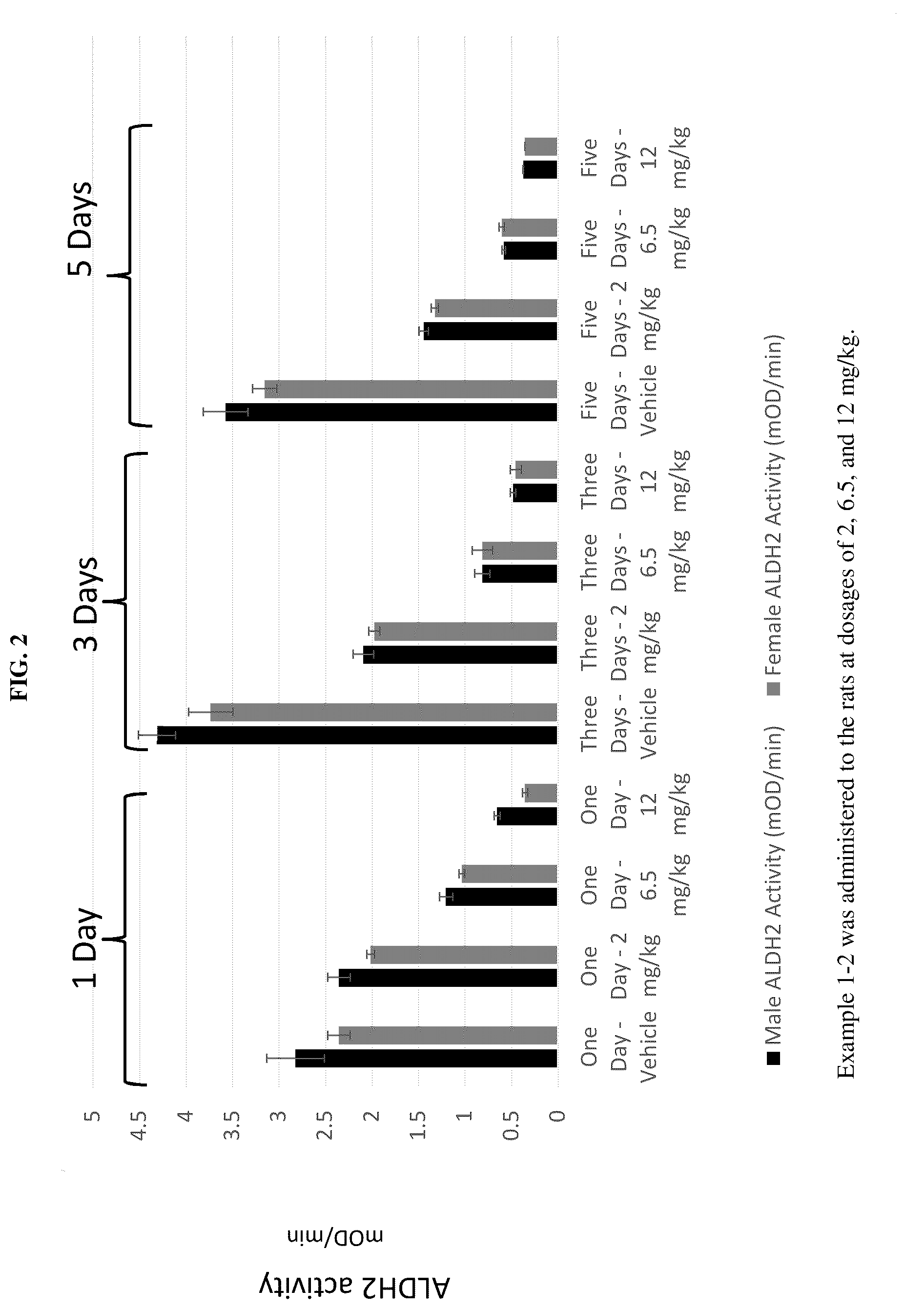 Patent US12612365 Figure 2 – Compounds and methods for treating alcohol disorder