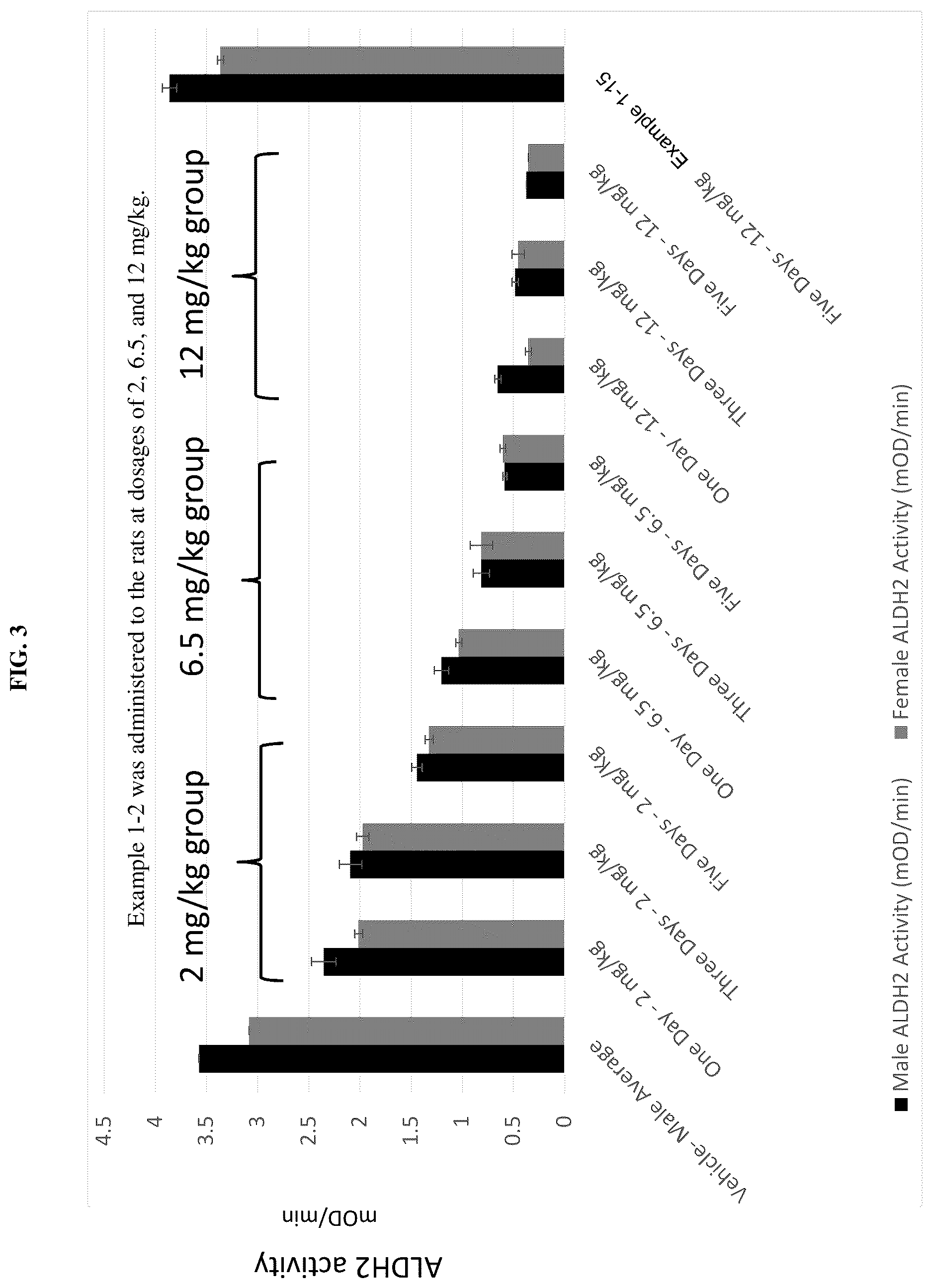 Patent US12612365 Figure 3 – Compounds and methods for treating alcohol disorder