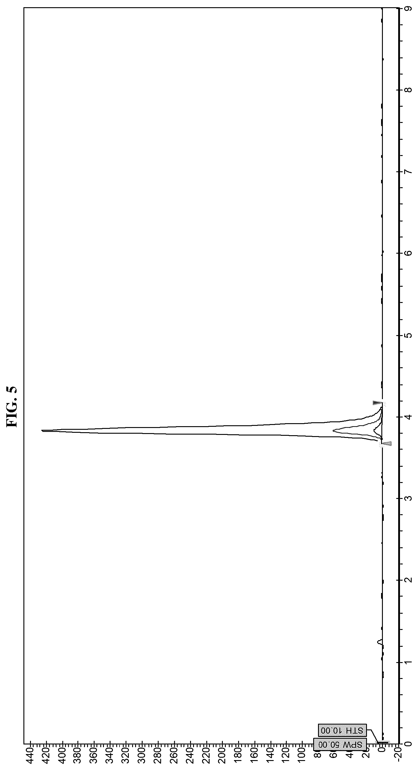 Patent US12612365 Figure 5 – Compounds and methods for treating alcohol disorder