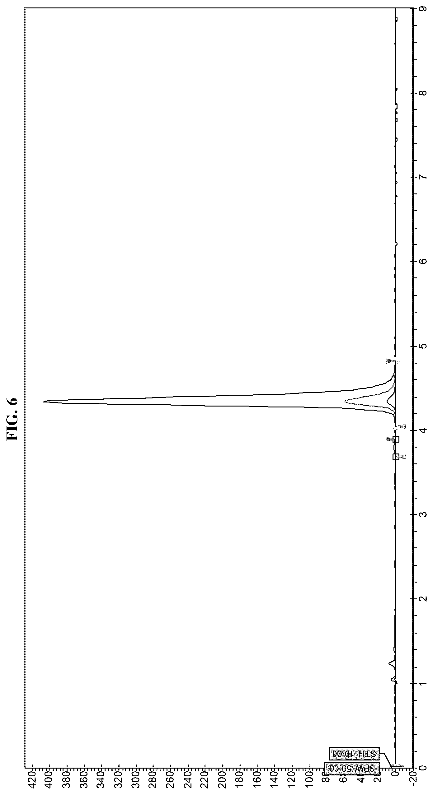 Patent US12612365 Figure 6 – Compounds and methods for treating alcohol disorder