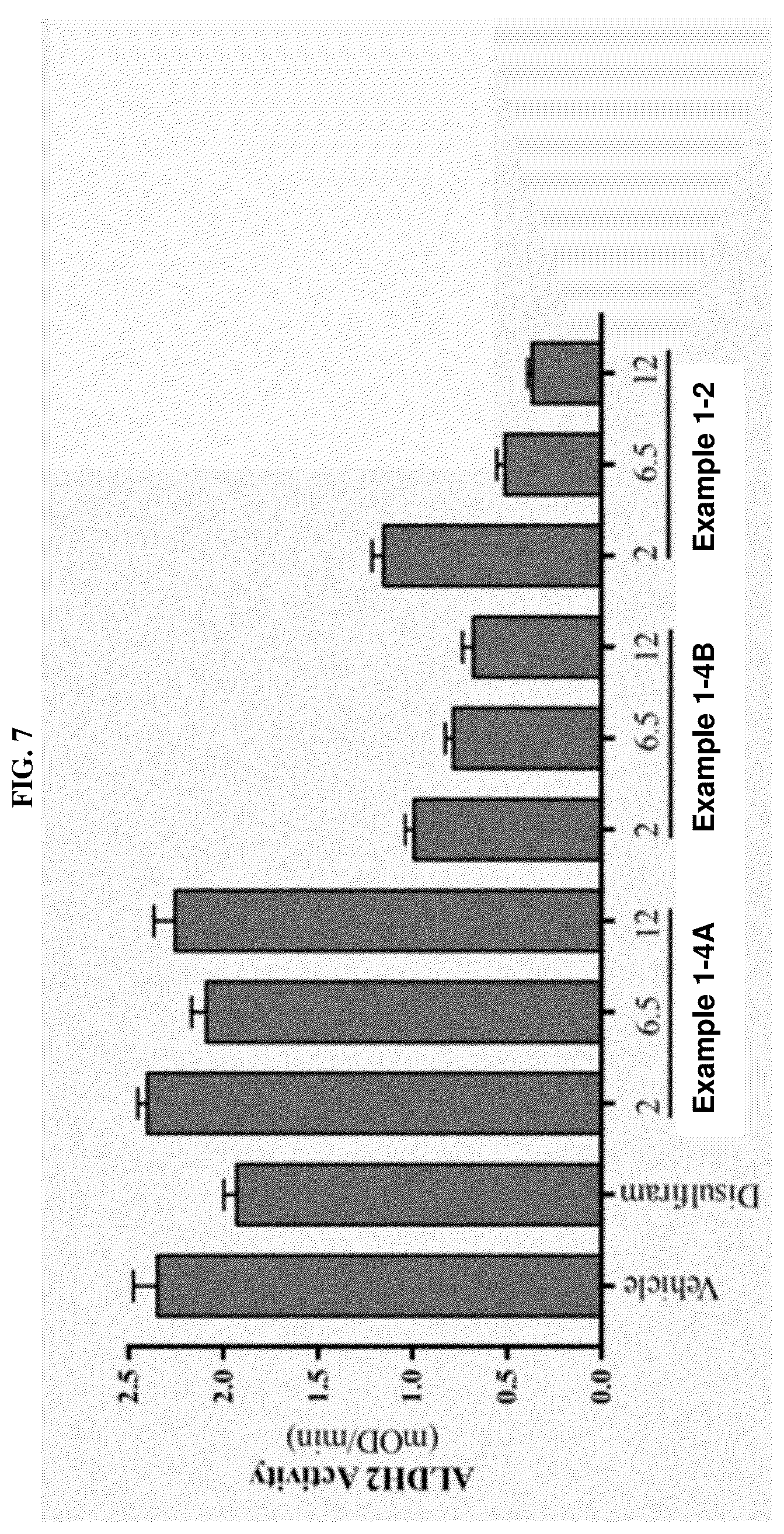 Patent US12612365 Figure 7 – Compounds and methods for treating alcohol disorder