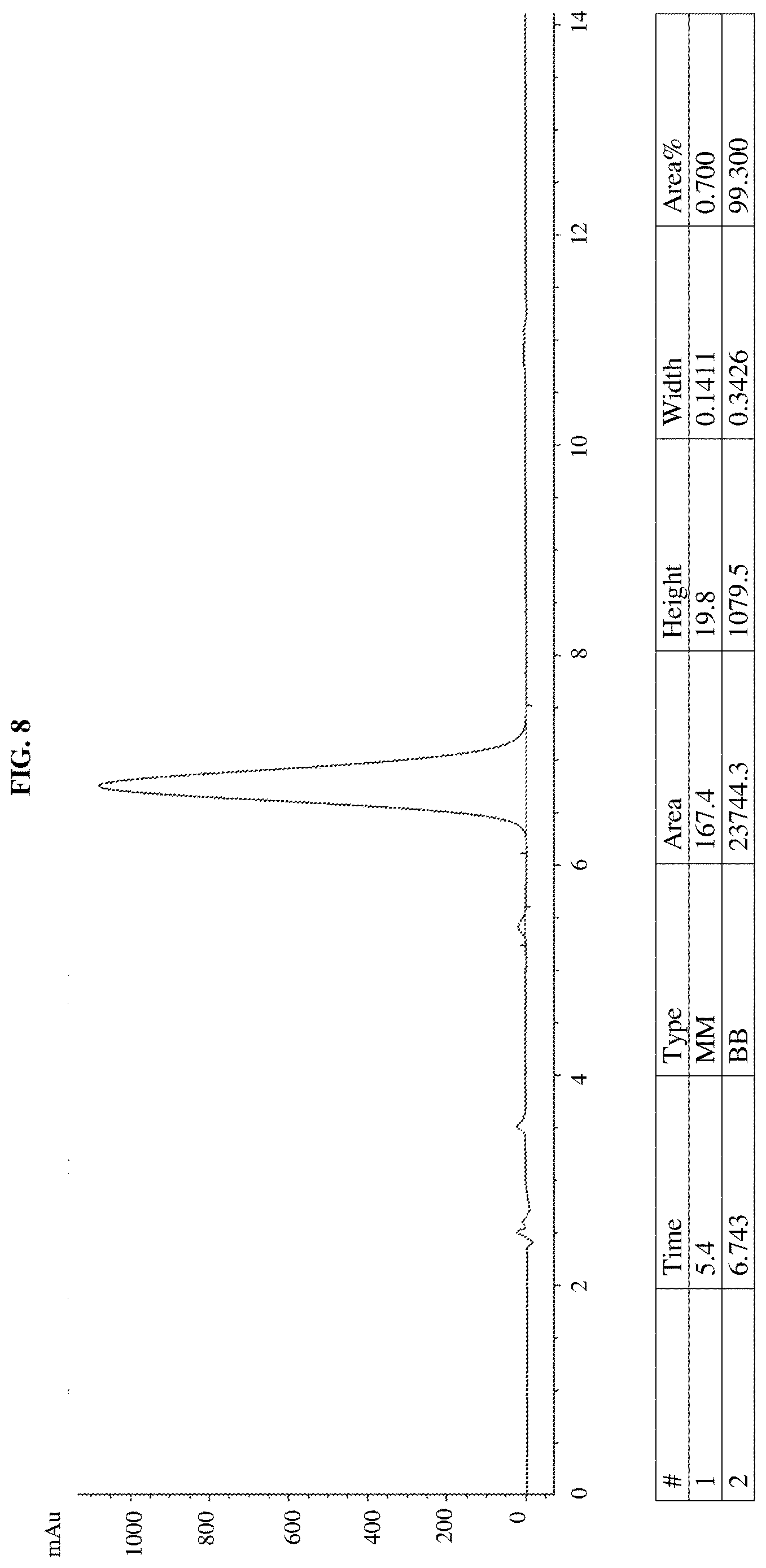 Patent US12612365 Figure 8 – Compounds and methods for treating alcohol disorder