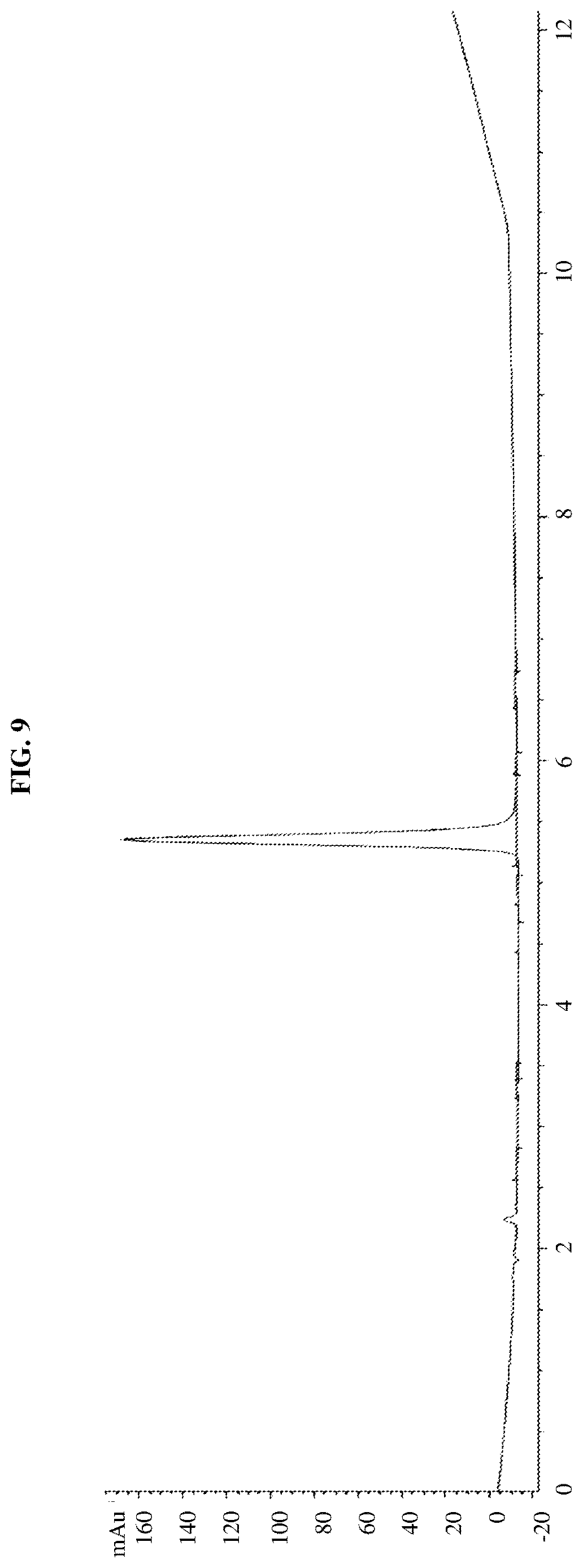 Patent US12612365 Figure 9 – Compounds and methods for treating alcohol disorder