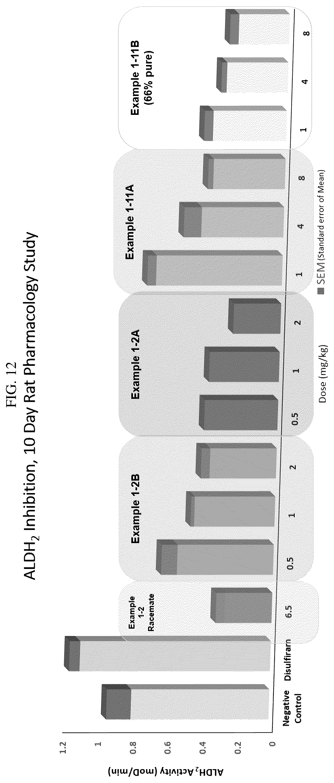 Patent US12612365 Figure 12 – Compounds and methods for treating alcohol disorder
