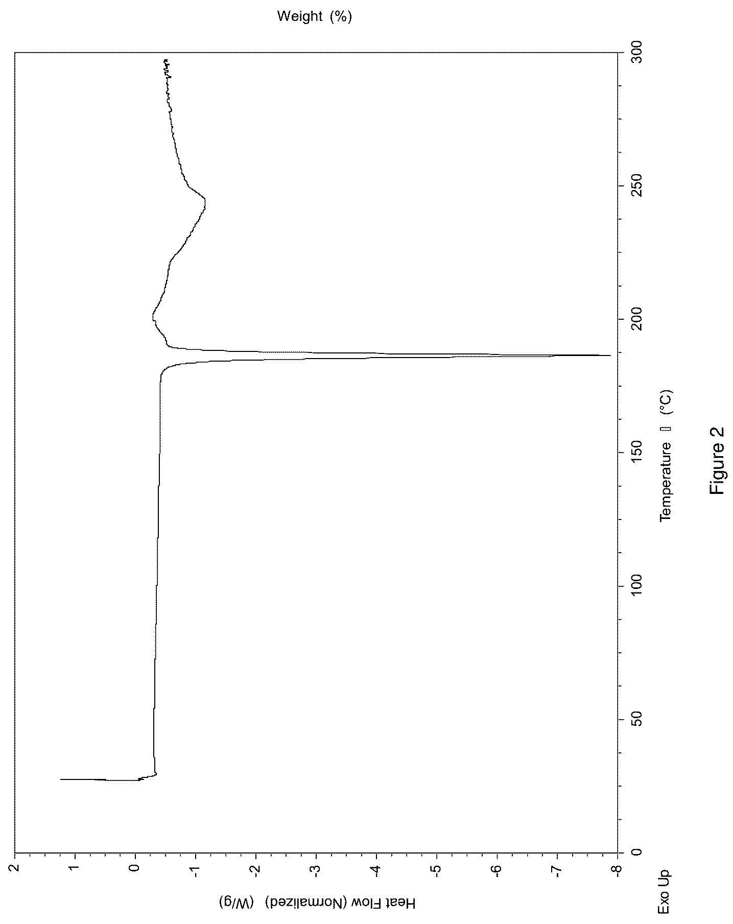 Patent US12612366 Figure 2 – Salts and crystal forms of omecamtiv mecarbil
