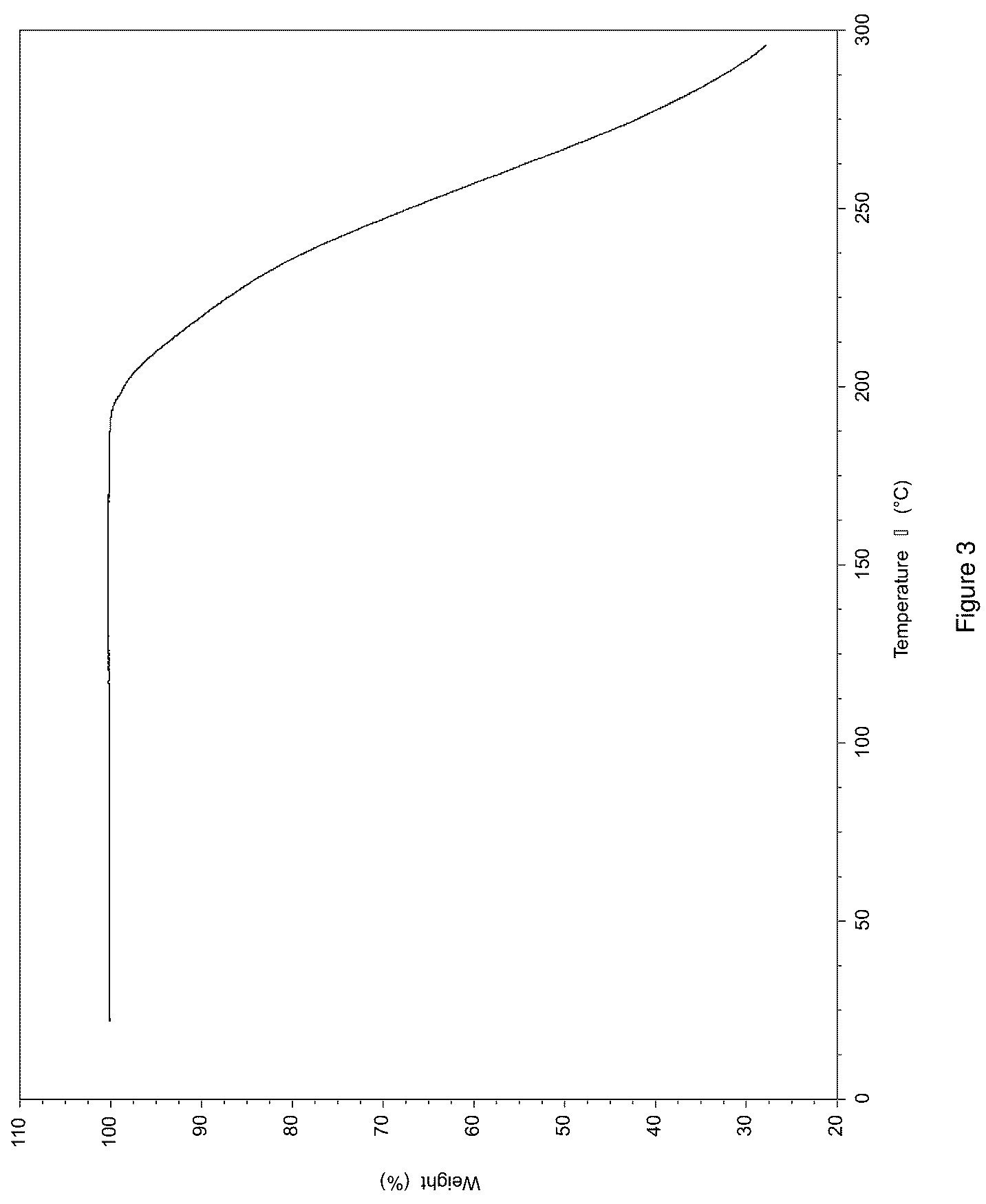 Patent US12612366 Figure 3 – Salts and crystal forms of omecamtiv mecarbil