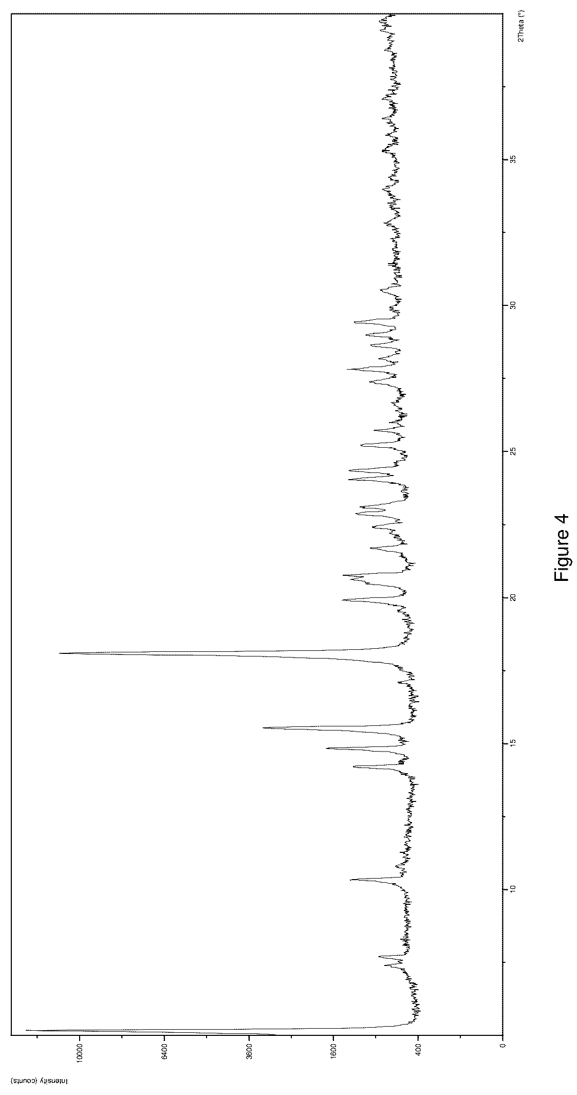 Patent US12612366 Figure 4 – Salts and crystal forms of omecamtiv mecarbil